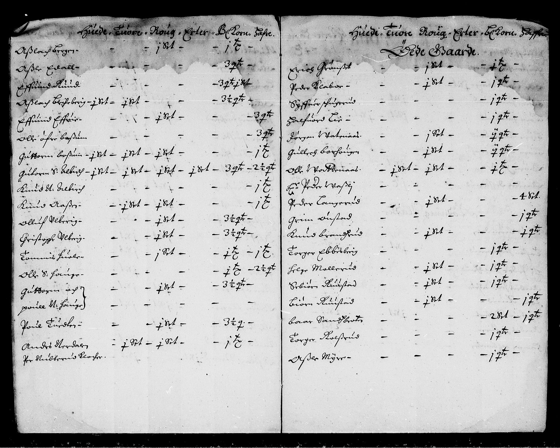 Rentekammeret inntil 1814, Reviderte regnskaper, Stiftamtstueregnskaper, Landkommissariatet på Akershus og Akershus stiftamt, AV/RA-EA-5869/R/Rb/L0046: Akershus stiftamt, 1667-1668