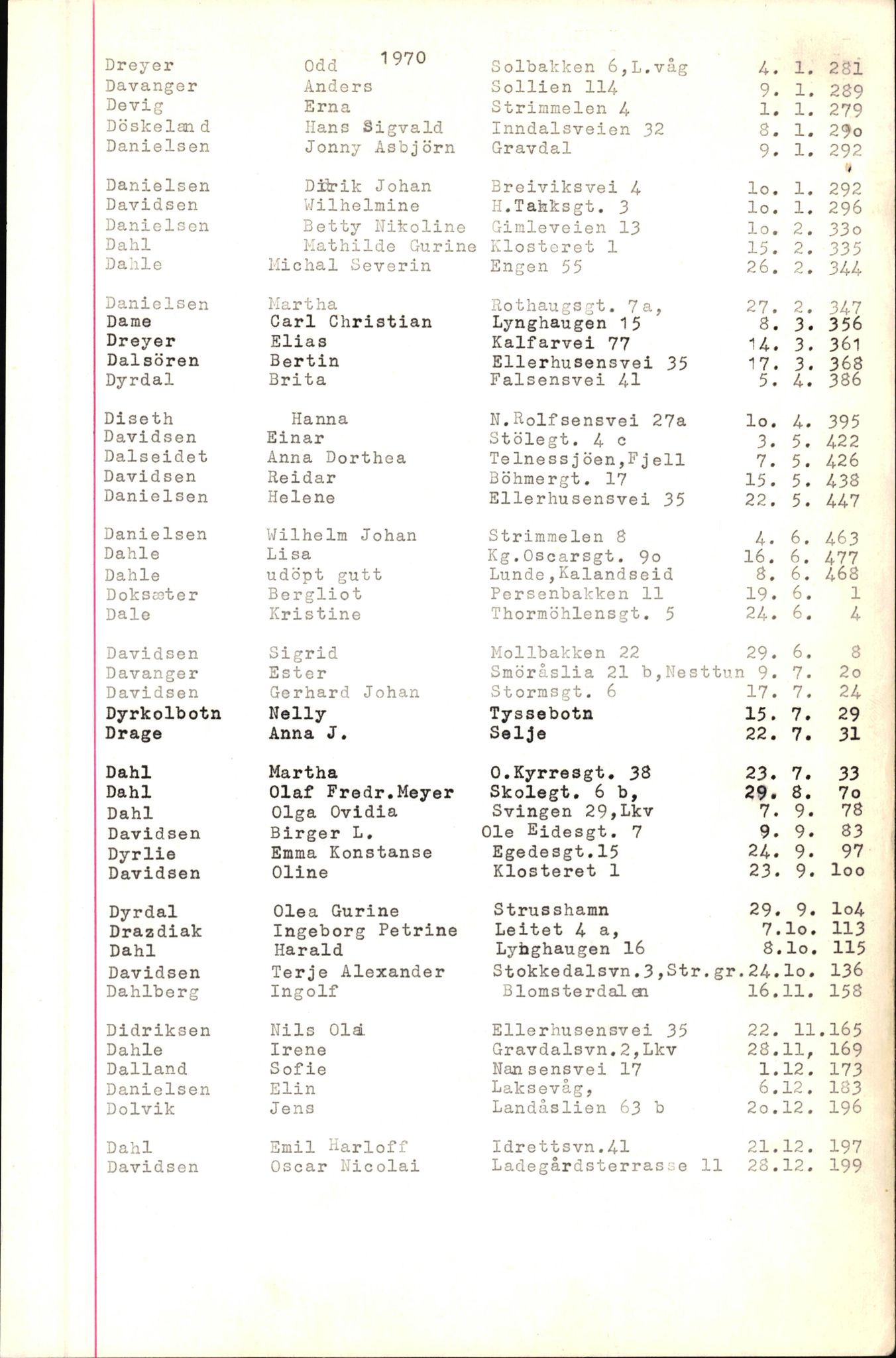 Byfogd og Byskriver i Bergen, SAB/A-3401/06/06Nb/L0009: Register til dødsfalljournaler, 1970-1972, p. 21