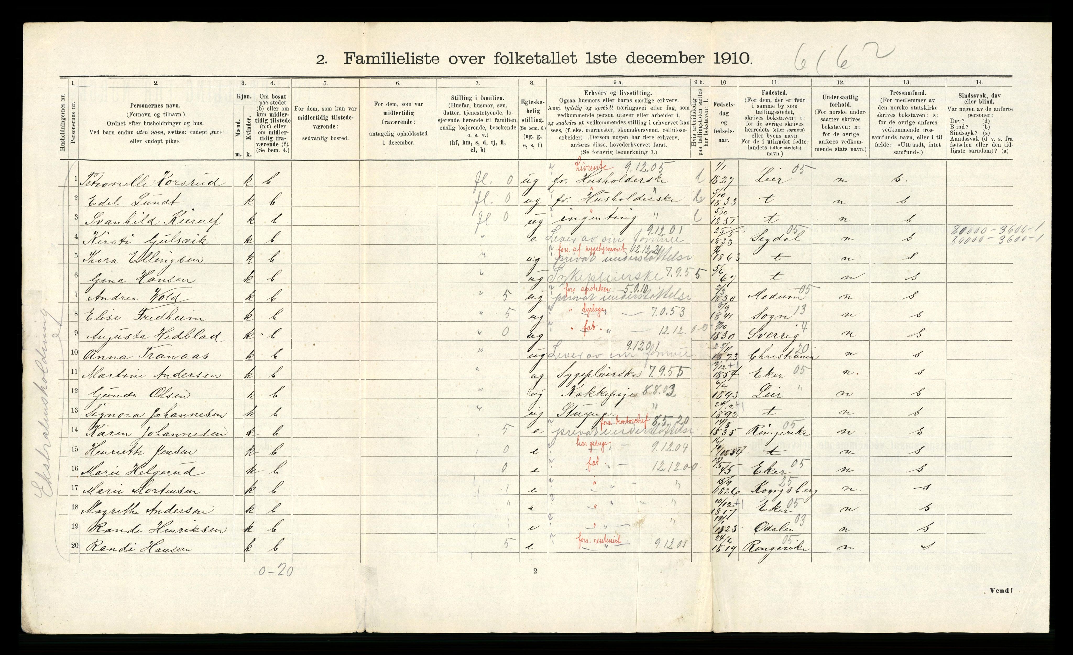 RA, 1910 census for Drammen, 1910, p. 2547