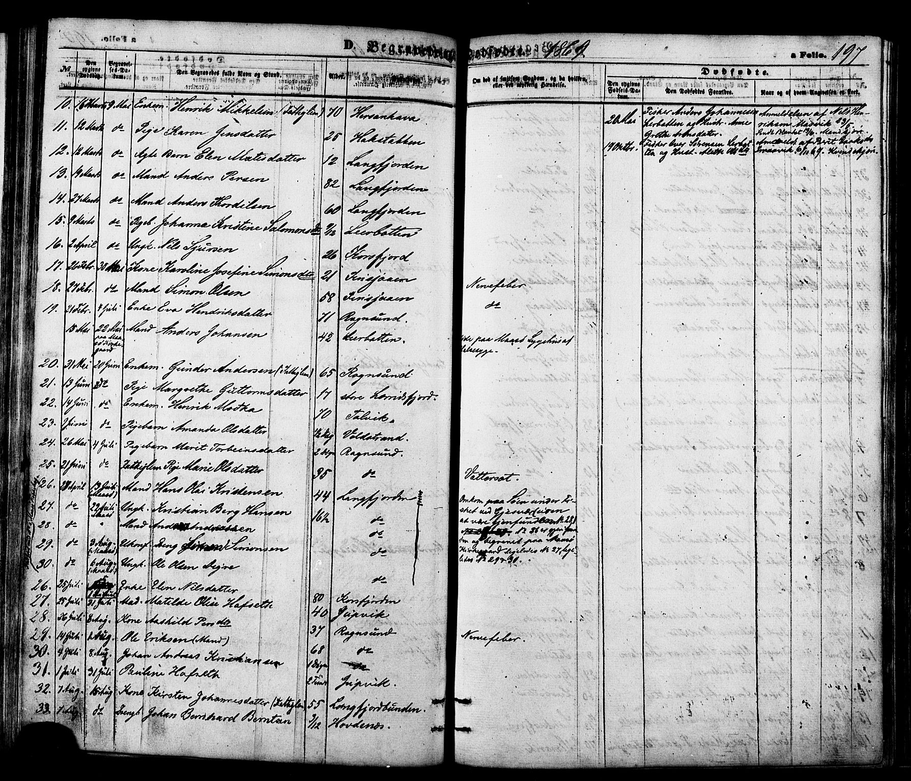 Talvik sokneprestkontor, SATØ/S-1337/H/Ha/L0011kirke: Parish register (official) no. 11, 1864-1877, p. 197