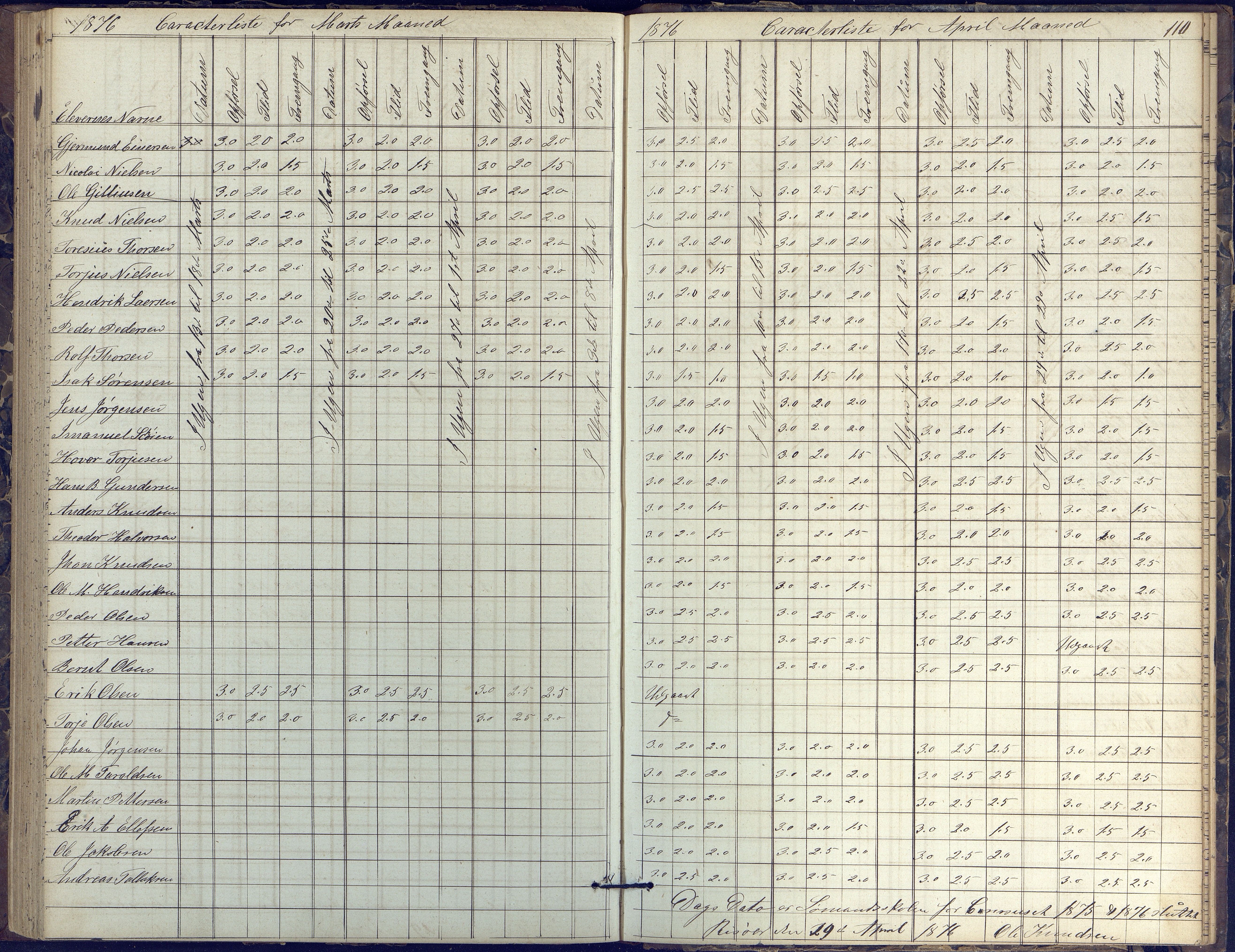 Risør kommune, AAKS/KA0901-PK/1/05/05k/L0002: Karakterbok, 1864-1880, p. 110