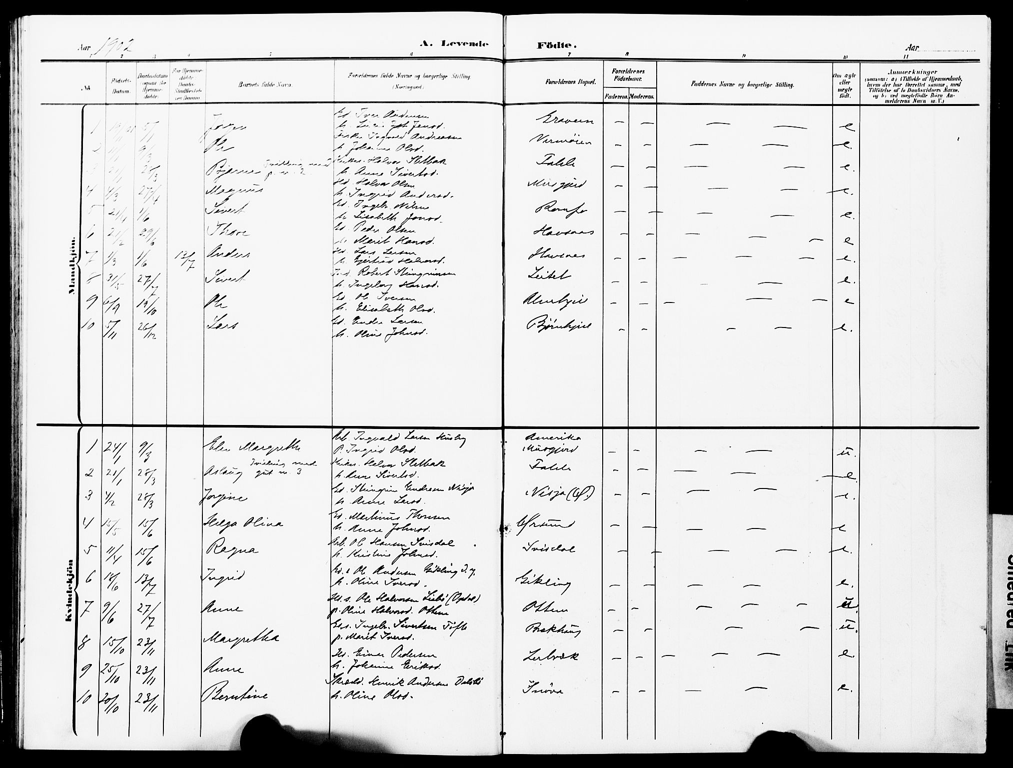 Ministerialprotokoller, klokkerbøker og fødselsregistre - Møre og Romsdal, AV/SAT-A-1454/591/L1020: Parish register (copy) no. 591C01, 1869-1930