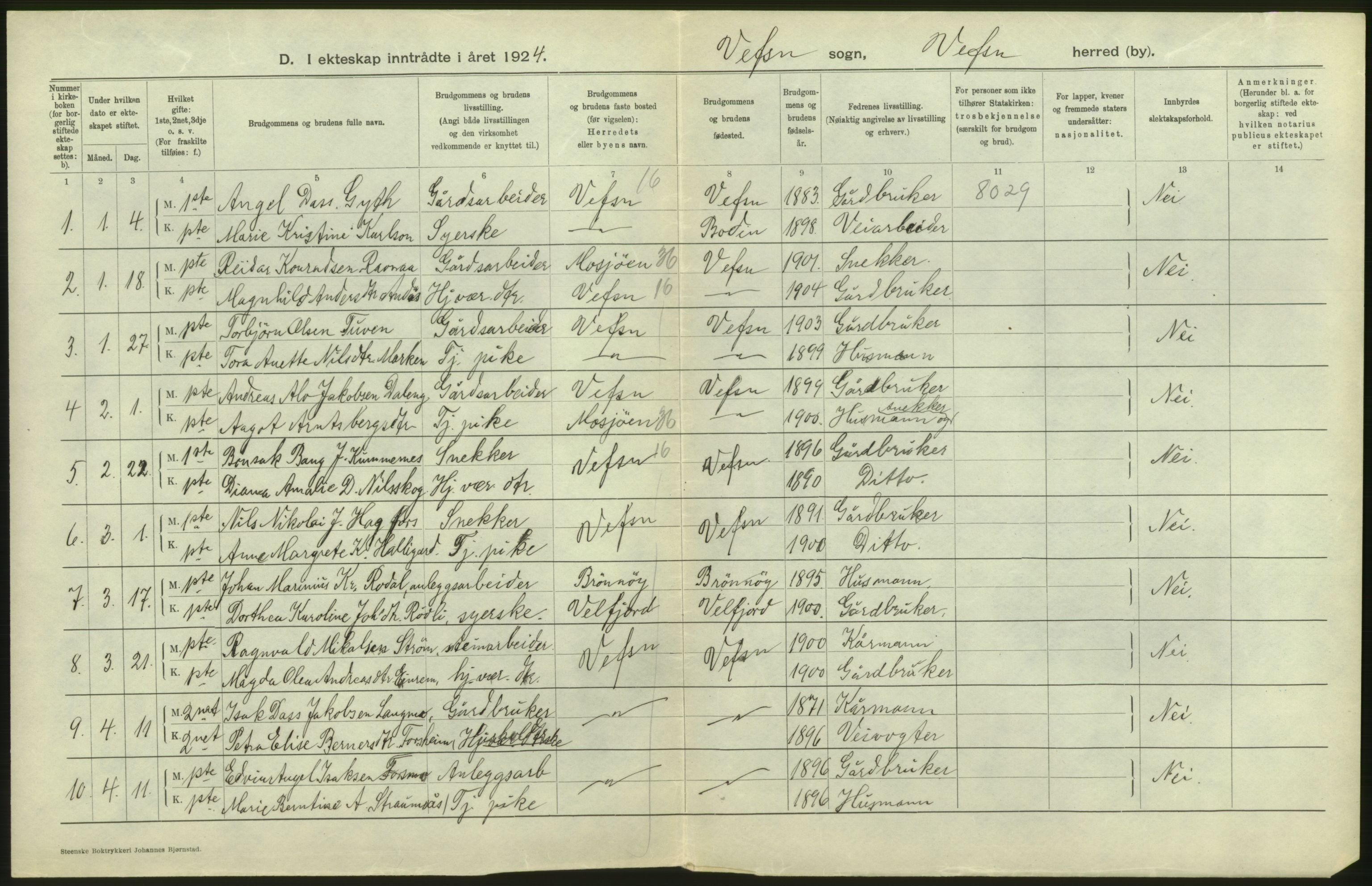 Statistisk sentralbyrå, Sosiodemografiske emner, Befolkning, AV/RA-S-2228/D/Df/Dfc/Dfcd/L0041: Nordland fylke: Levendefødte menn og kvinner. Byer, samt gifte, dødfødte. Bygder og byer., 1924, p. 22