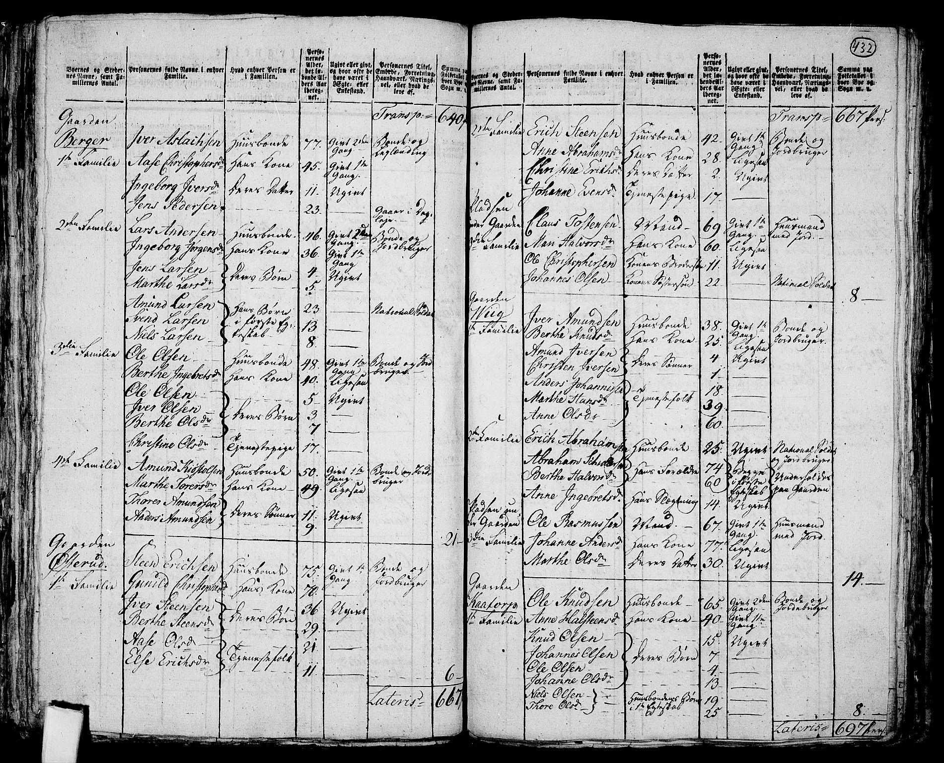 RA, 1801 census for 0120P Rødenes, 1801, p. 431b-432a