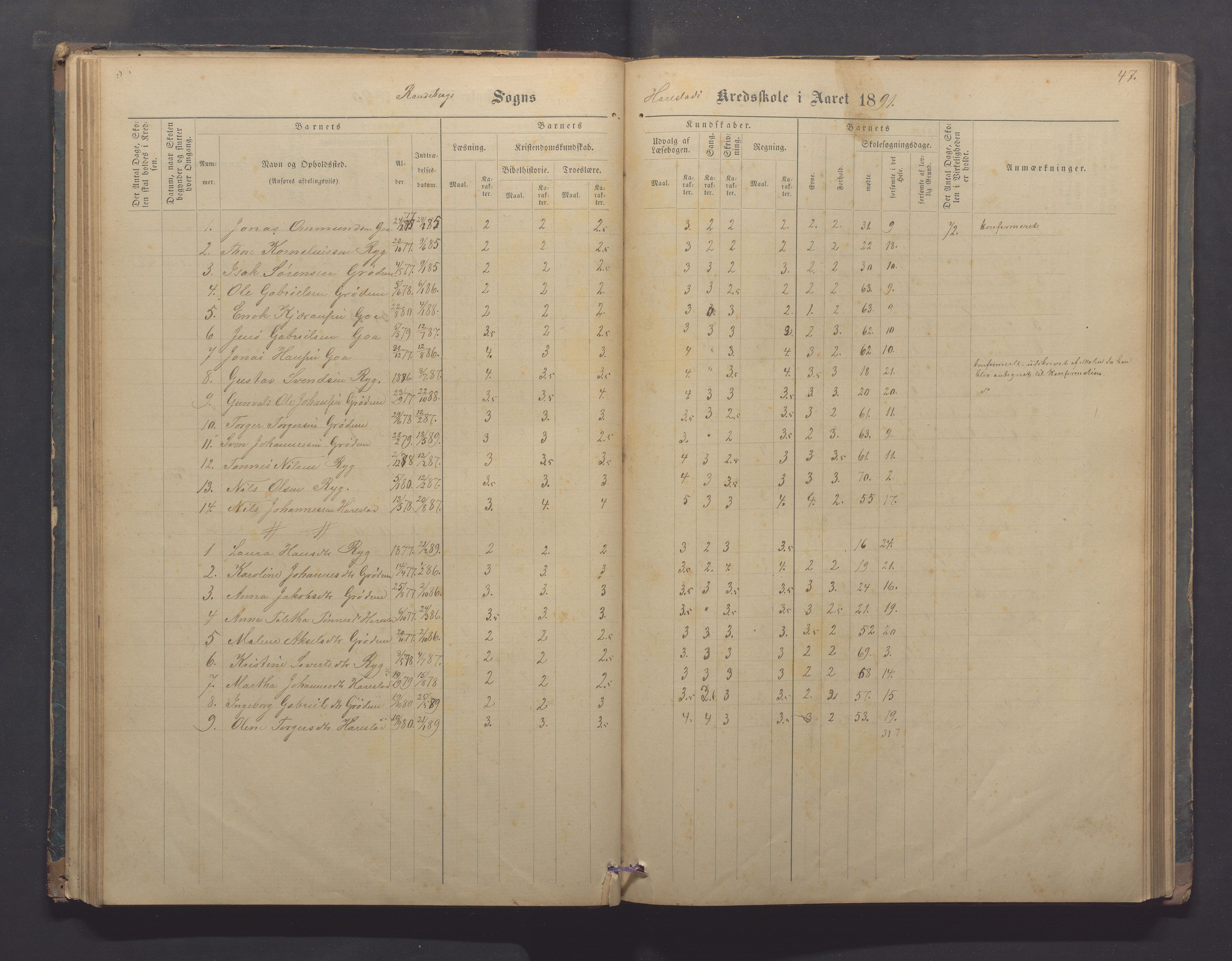 Randaberg kommune - Harestad skole, IKAR/K-101476/H/L0001: Skoleprotokoll - Harestad,Håland, 1876-1891, p. 47