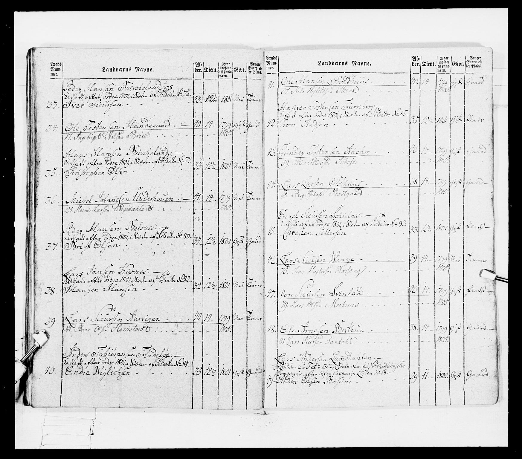 Generalitets- og kommissariatskollegiet, Det kongelige norske kommissariatskollegium, AV/RA-EA-5420/E/Eh/L0096: Bergenhusiske nasjonale infanteriregiment, 1791-1803, p. 419