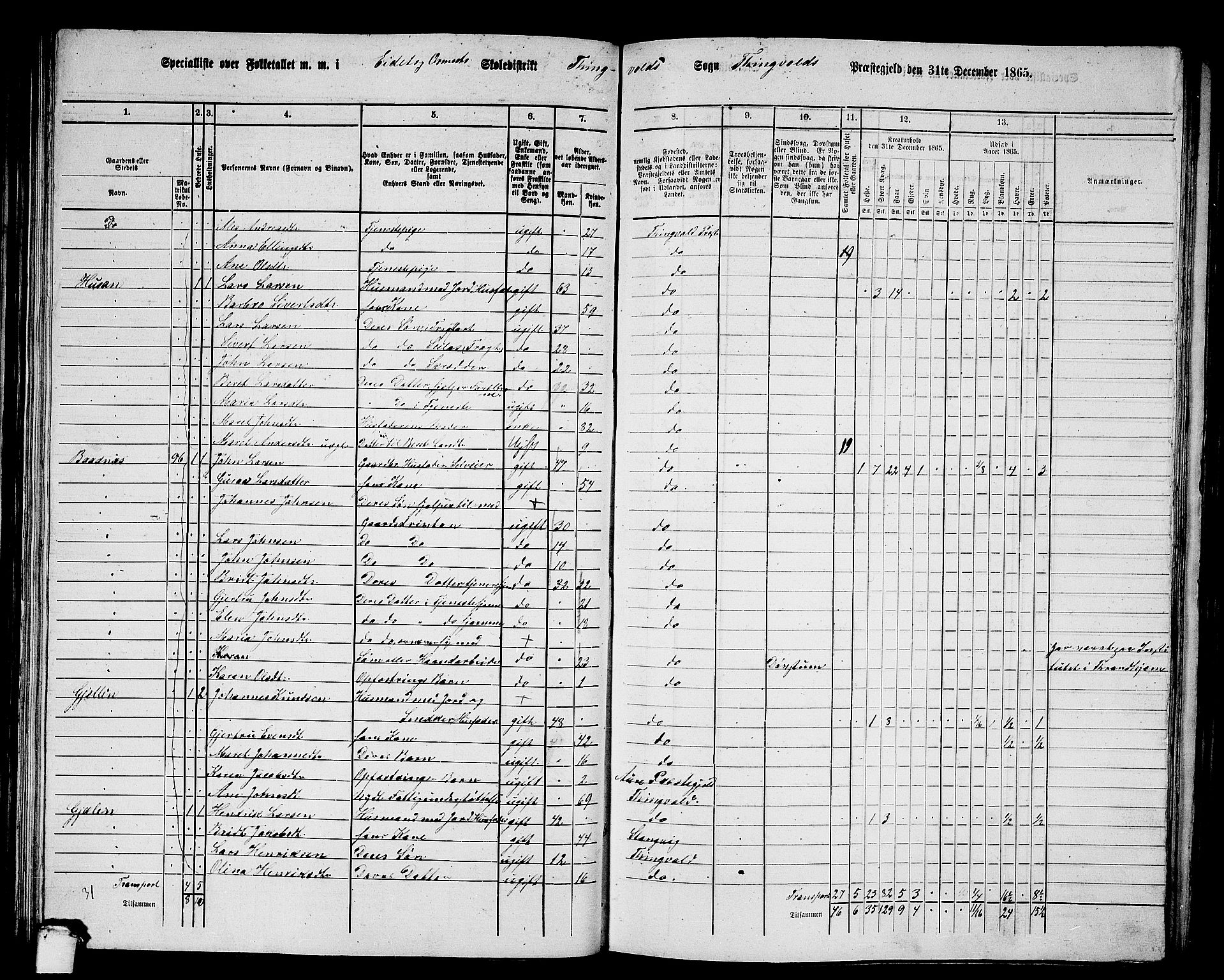 RA, 1865 census for Tingvoll, 1865, p. 82