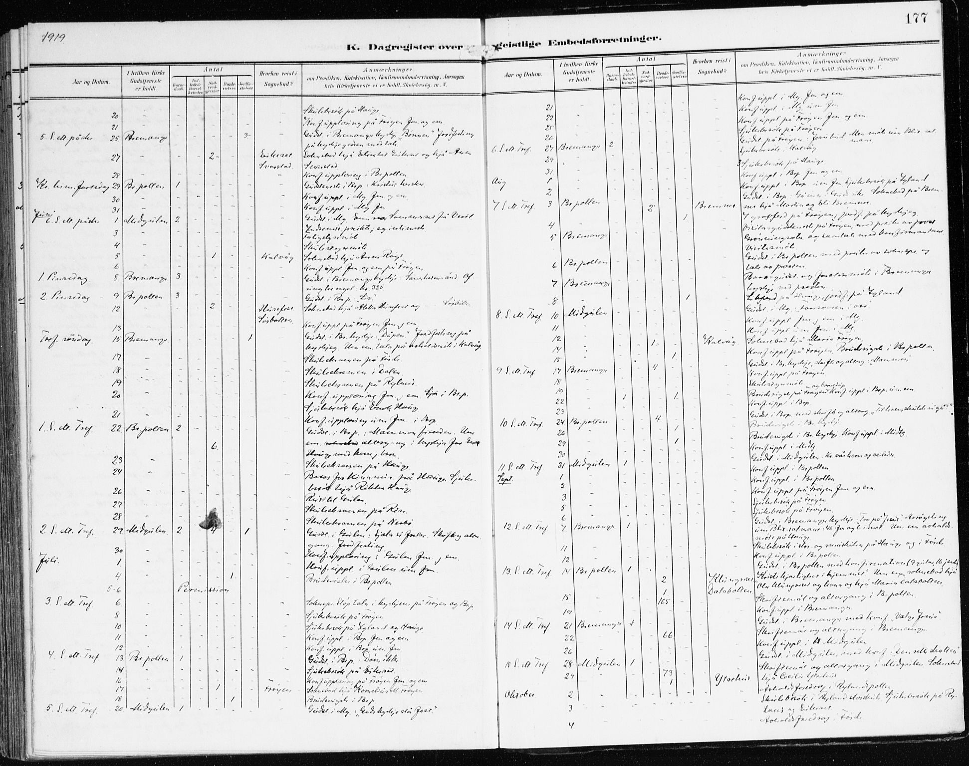 Bremanger sokneprestembete, SAB/A-82201/H/Haa/Haab/L0003: Parish register (official) no. B 3, 1908-1925, p. 177