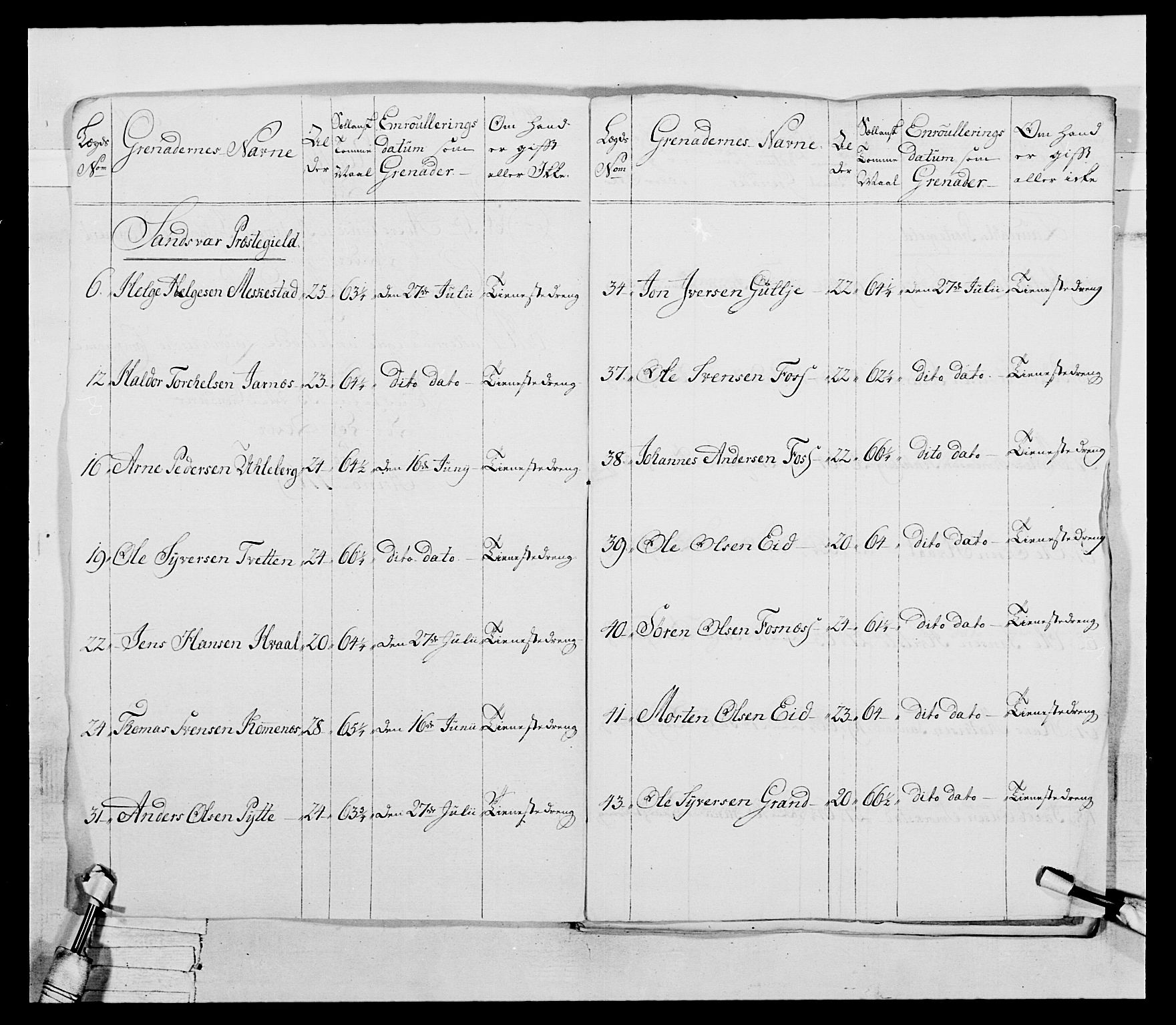 Generalitets- og kommissariatskollegiet, Det kongelige norske kommissariatskollegium, AV/RA-EA-5420/E/Eh/L0037: 1. Akershusiske nasjonale infanteriregiment, 1767-1773, p. 15