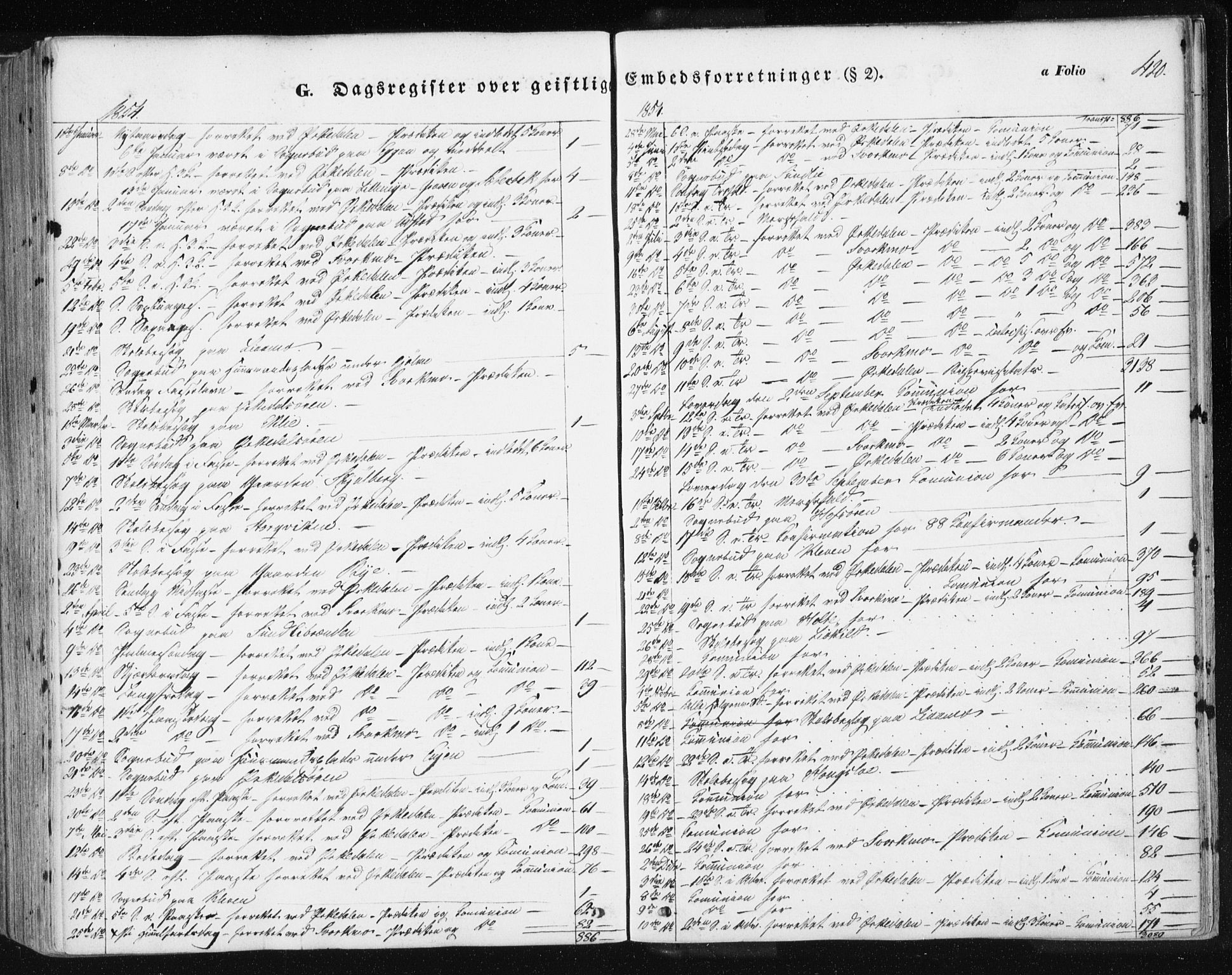 Ministerialprotokoller, klokkerbøker og fødselsregistre - Sør-Trøndelag, SAT/A-1456/668/L0806: Parish register (official) no. 668A06, 1854-1869, p. 420
