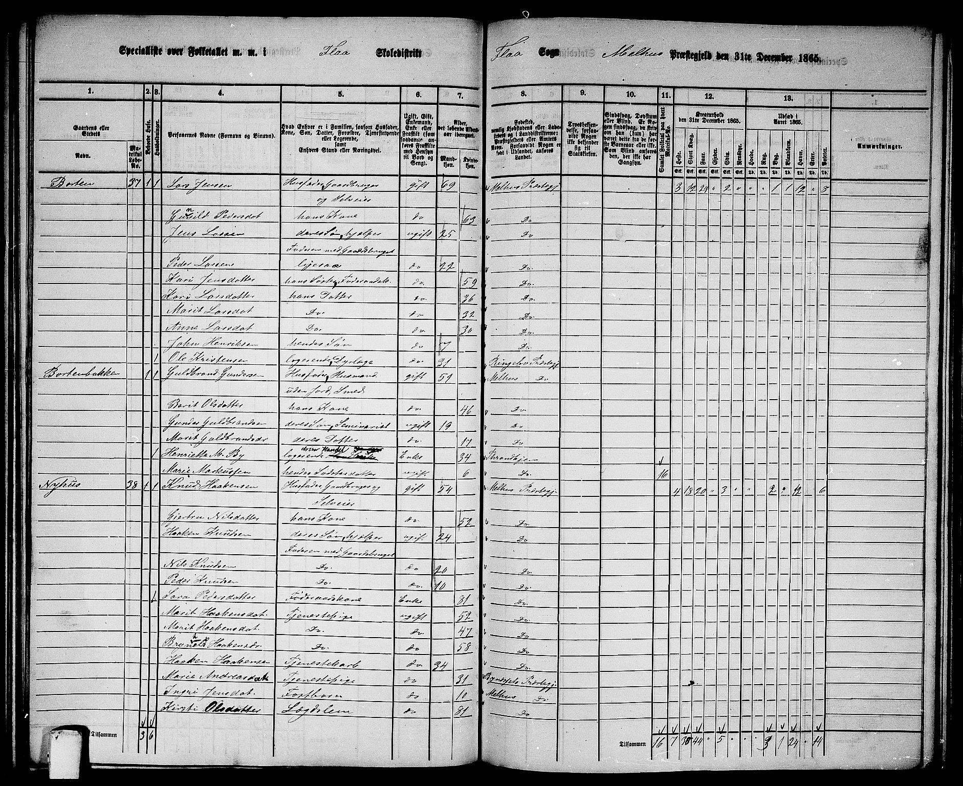 RA, 1865 census for Melhus, 1865, p. 151