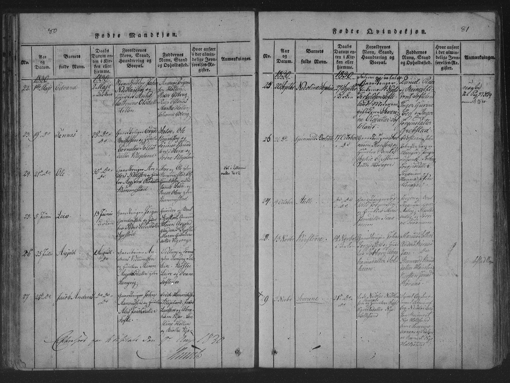 Søgne sokneprestkontor, AV/SAK-1111-0037/F/Fa/Fab/L0008: Parish register (official) no. A 8, 1821-1838, p. 82-83