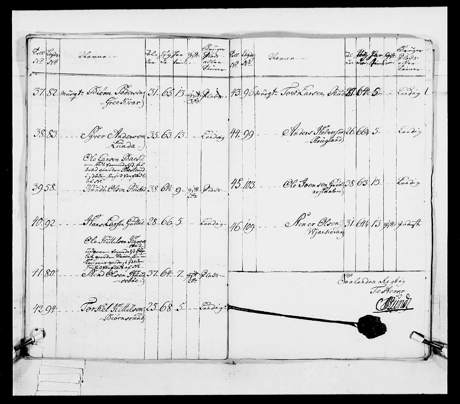 Generalitets- og kommissariatskollegiet, Det kongelige norske kommissariatskollegium, AV/RA-EA-5420/E/Eh/L0038: 1. Akershusiske nasjonale infanteriregiment, 1776-1788, p. 148