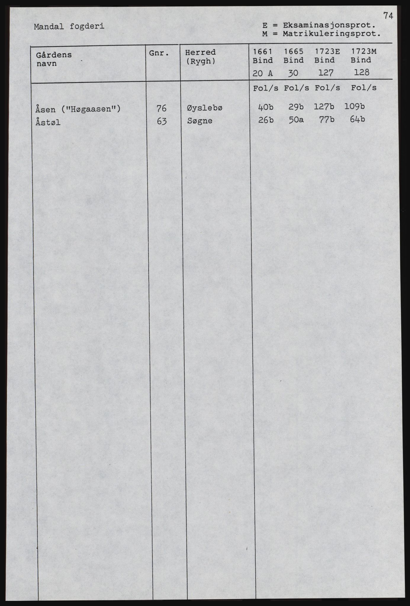 Rentekammeret inntil 1814, Realistisk ordnet avdeling, RA/EA-4070, 1661-1723, p. 799