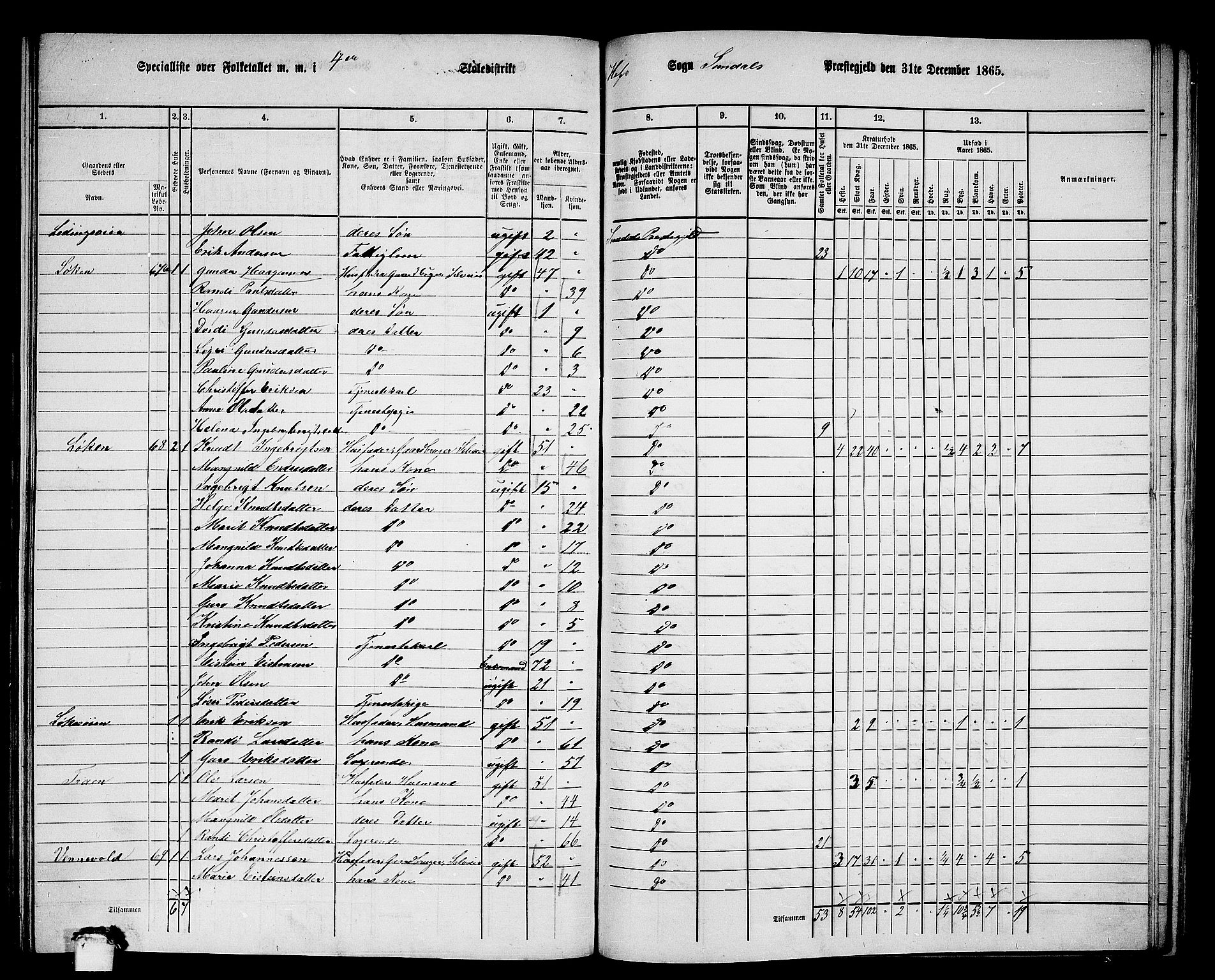 RA, 1865 census for Sunndal, 1865, p. 61