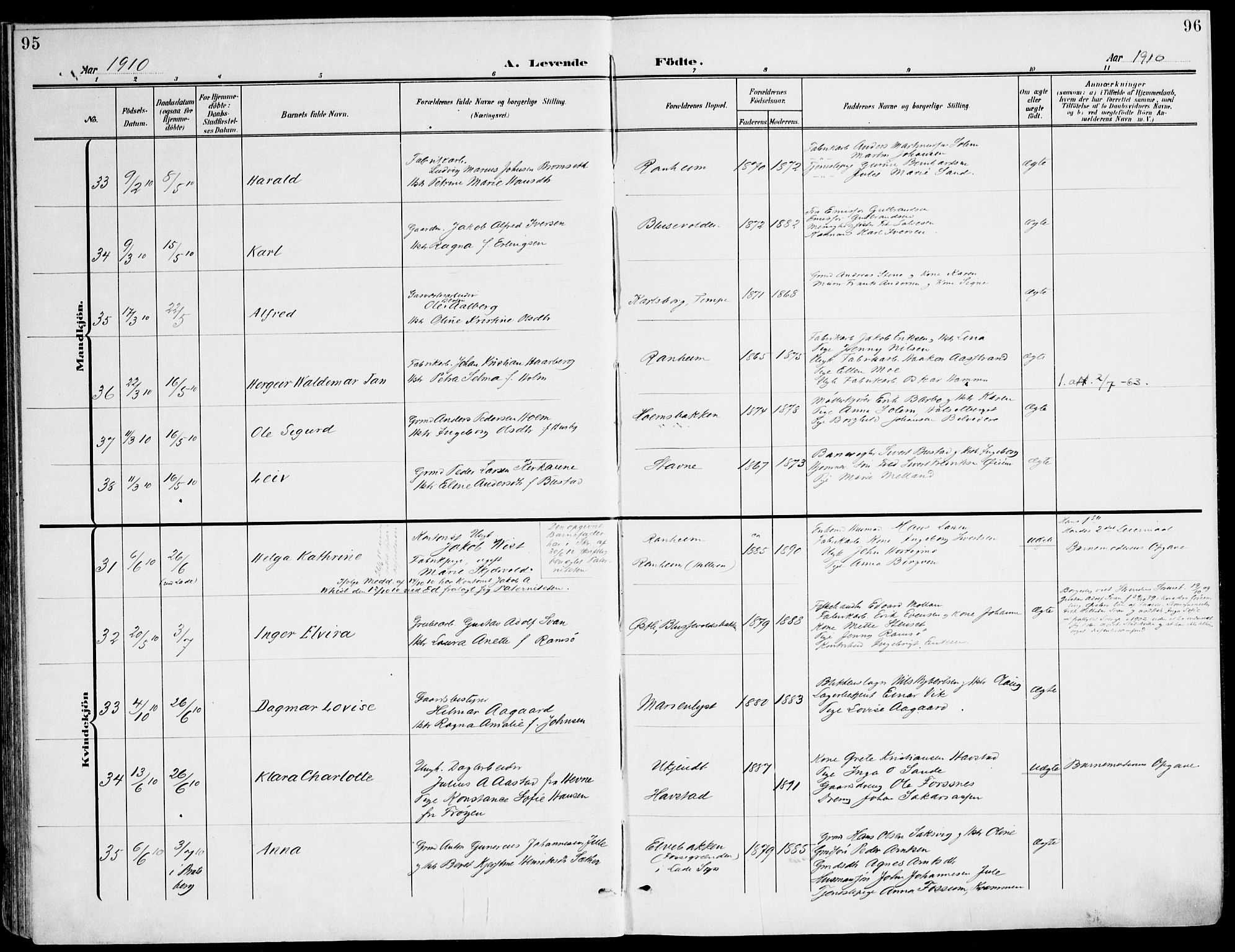 Ministerialprotokoller, klokkerbøker og fødselsregistre - Sør-Trøndelag, SAT/A-1456/607/L0320: Parish register (official) no. 607A04, 1907-1915, p. 95-96