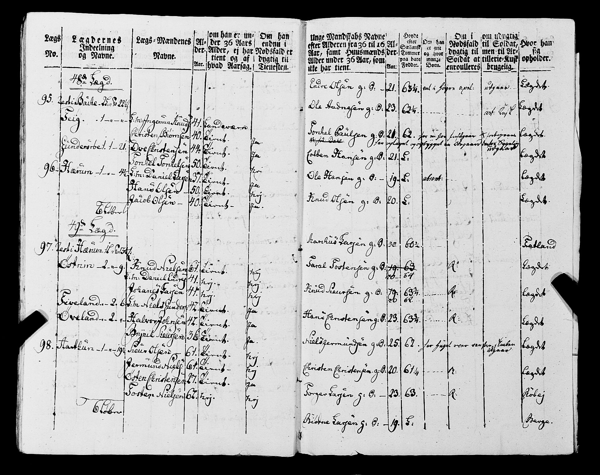 Fylkesmannen i Rogaland, AV/SAST-A-101928/99/3/325/325CA, 1655-1832, p. 7084