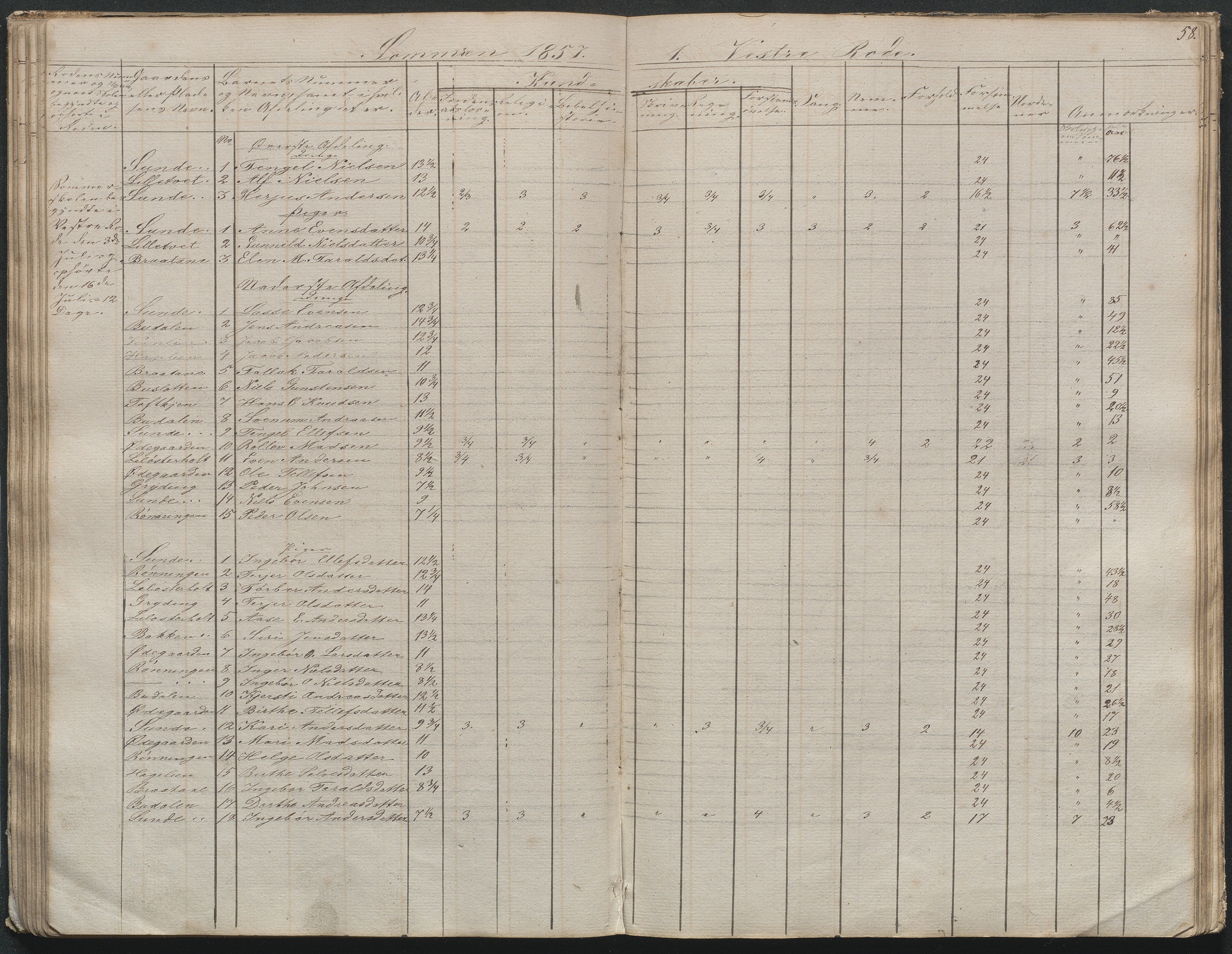 Gjerstad Kommune, Gjerstad Skole, AAKS/KA0911-550a/F02/L0003: Skolejournal/protokoll 4.skoledistrikt, 1844-1862, p. 59