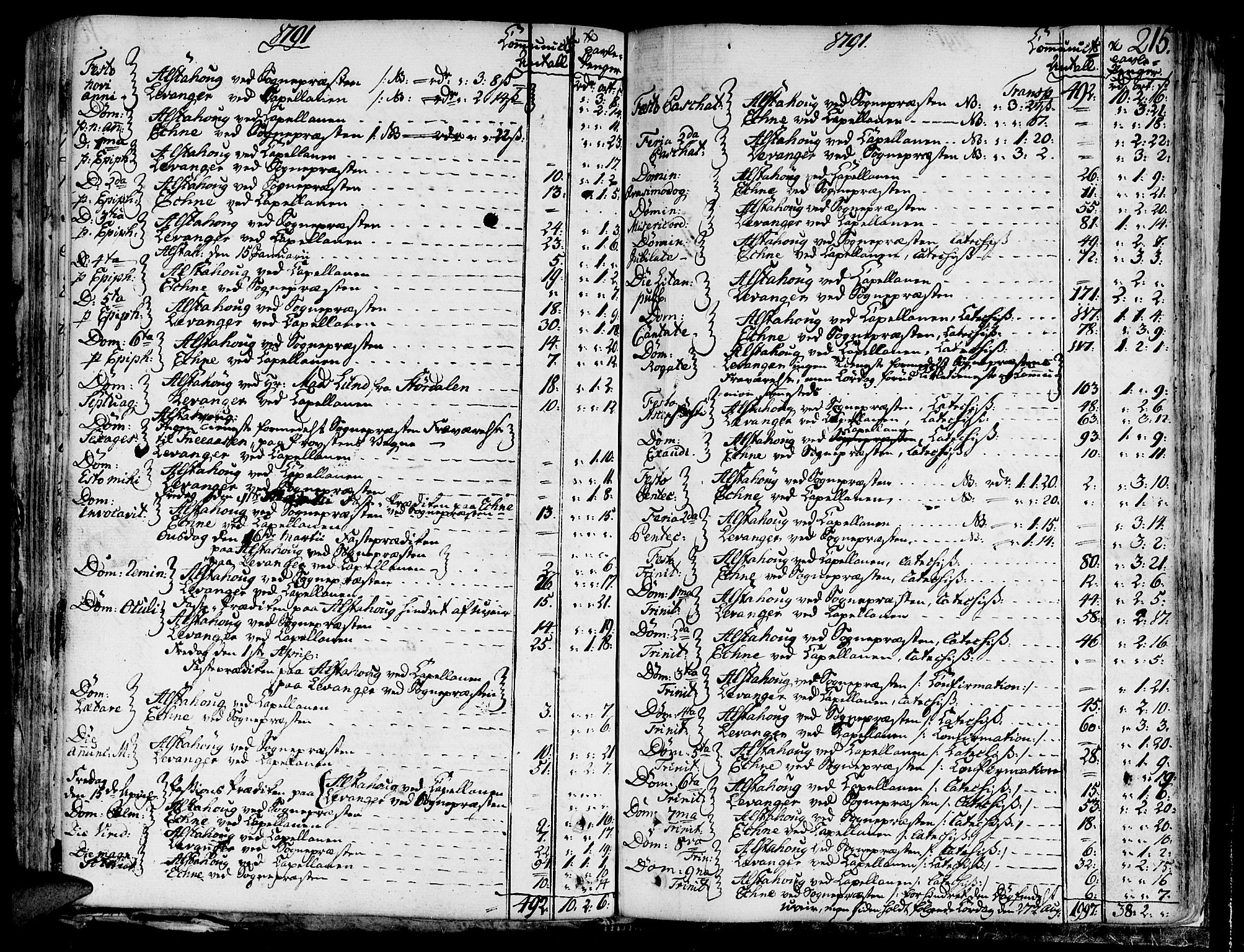 Ministerialprotokoller, klokkerbøker og fødselsregistre - Nord-Trøndelag, SAT/A-1458/717/L0142: Parish register (official) no. 717A02 /1, 1783-1809, p. 215