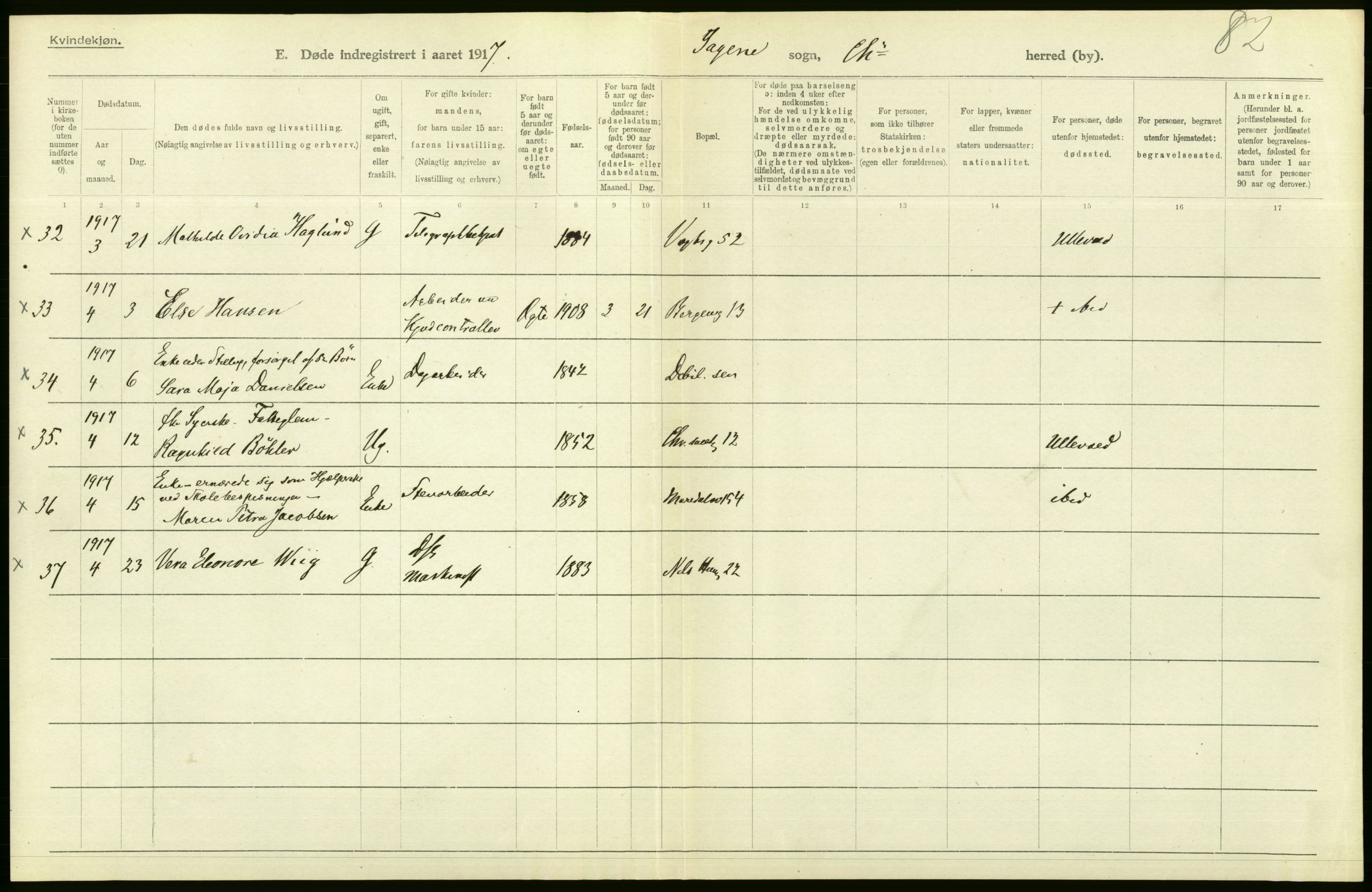 Statistisk sentralbyrå, Sosiodemografiske emner, Befolkning, AV/RA-S-2228/D/Df/Dfb/Dfbg/L0010: Kristiania: Døde, 1917, p. 124