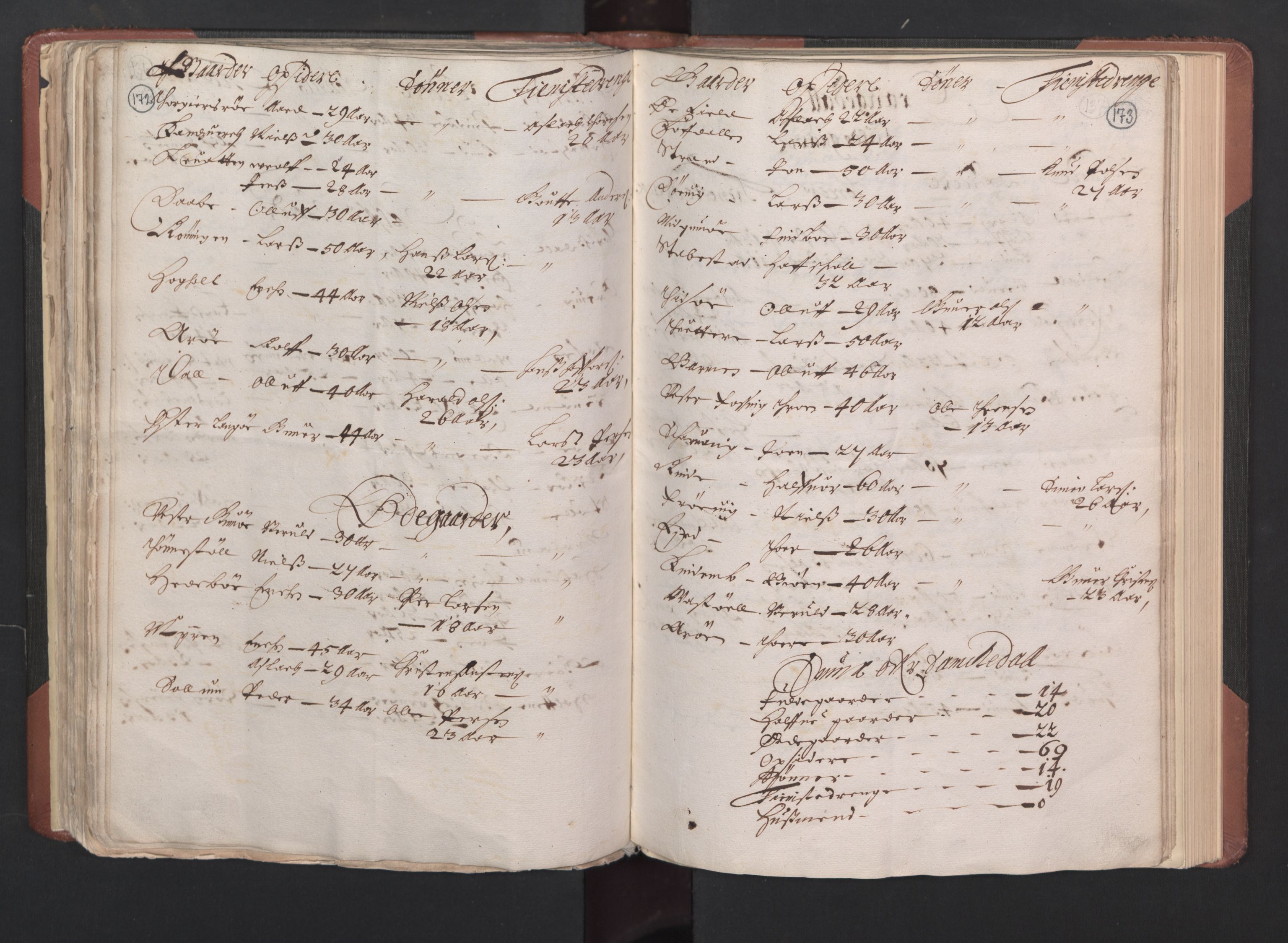 RA, Bailiff's Census 1664-1666, no. 6: Øvre and Nedre Telemark fogderi and Bamble fogderi , 1664, p. 172-173