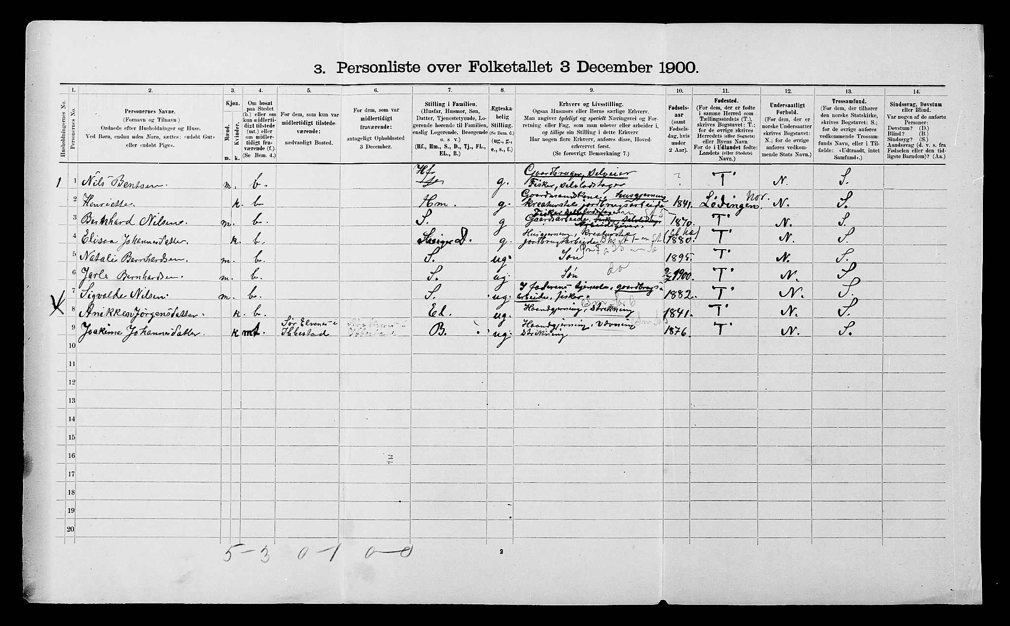 SATØ, 1900 census for Ibestad, 1900, p. 1081