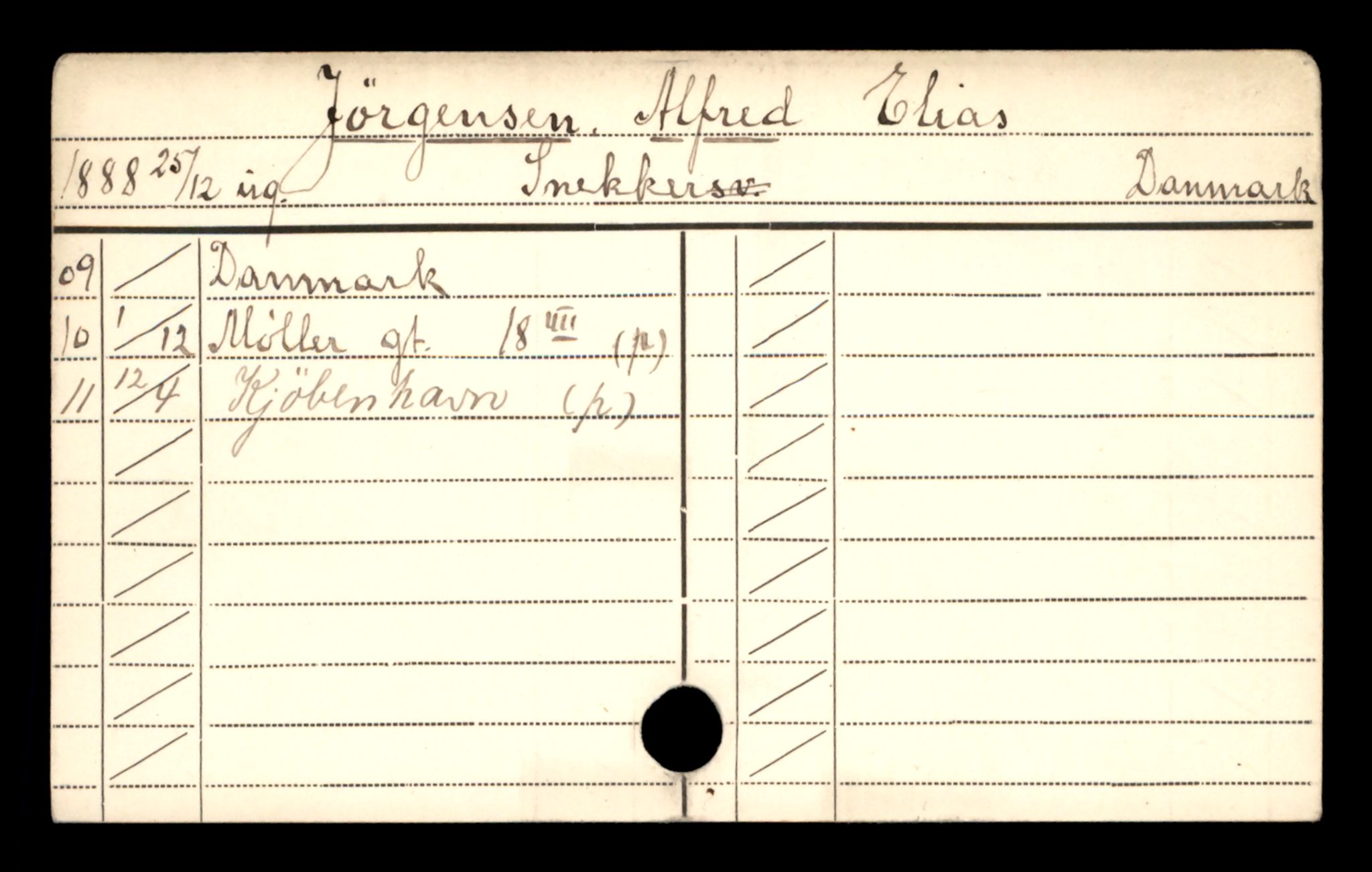 Oslo folkeregister, Registerkort, AV/SAO-A-11715/D/Da/L0046: Menn: Jørgensen Alfred- Karlsen Erik, 1906-1919