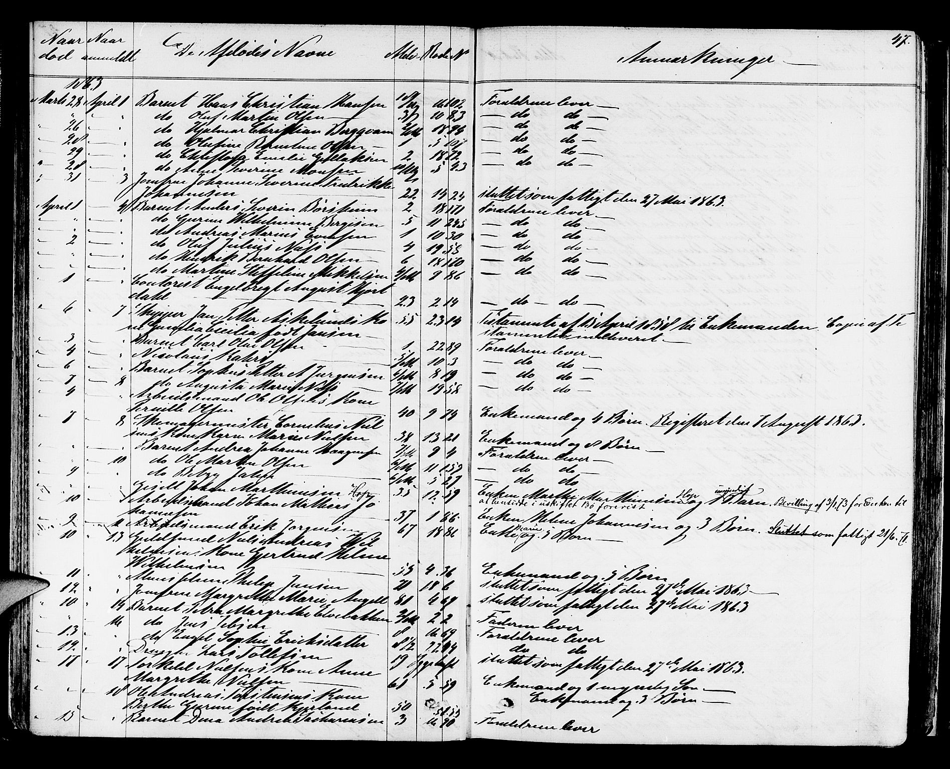 Byfogd og Byskriver i Bergen, AV/SAB-A-3401/06/06Na/L0003: Dødsfallsjournaler, 1861-1878, p. 46b-47a