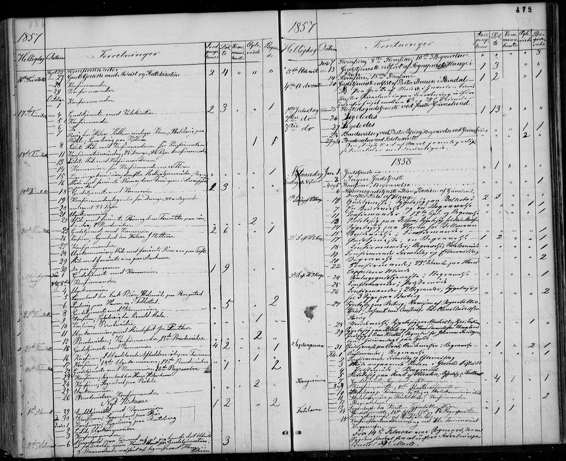 Gjerpen kirkebøker, SAKO/A-265/F/Fa/L0008b: Parish register (official) no. I 8B, 1857-1871, p. 478