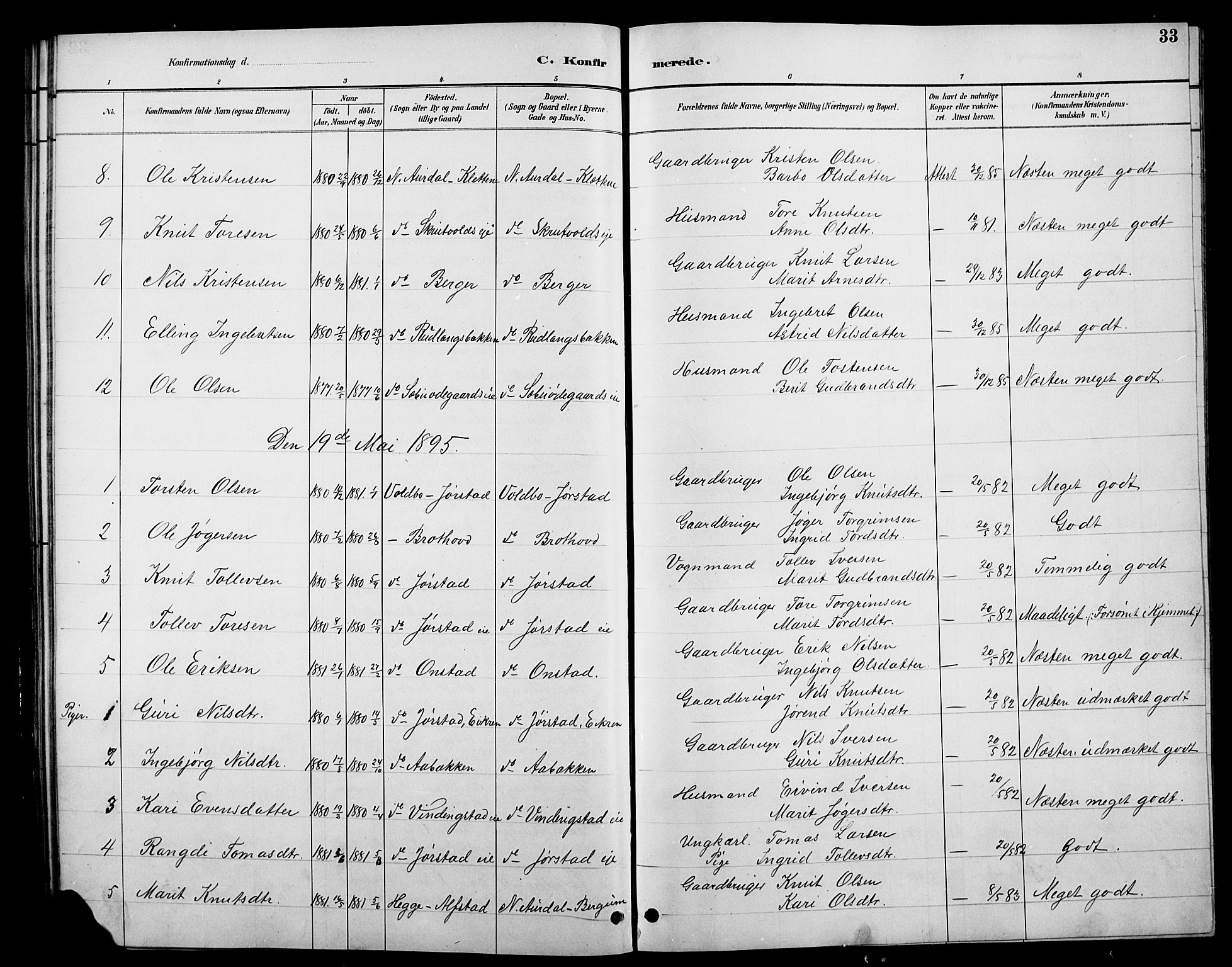 Øystre Slidre prestekontor, SAH/PREST-138/H/Ha/Hab/L0006: Parish register (copy) no. 6, 1887-1916, p. 33