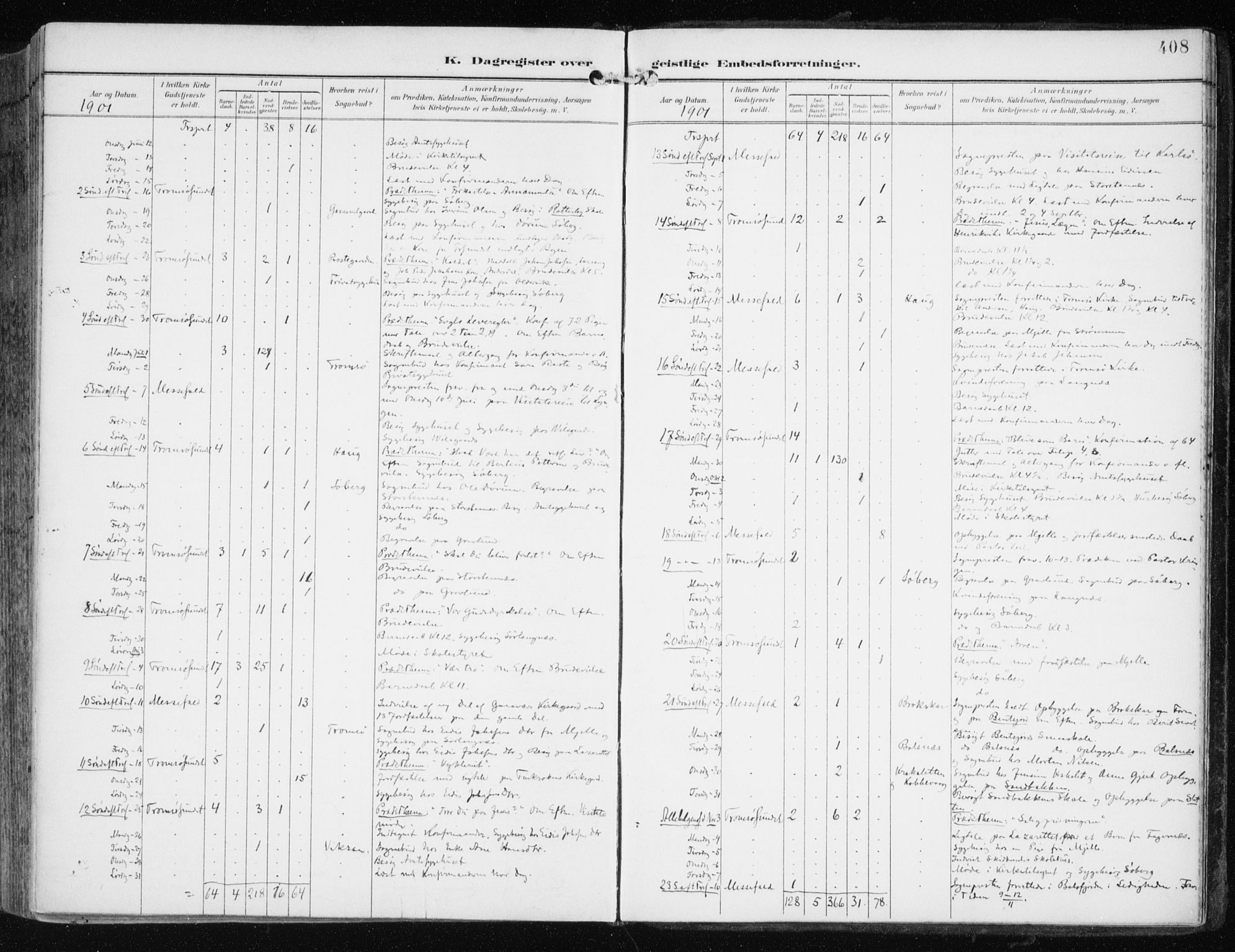Tromsøysund sokneprestkontor, AV/SATØ-S-1304/G/Ga/L0006kirke: Parish register (official) no. 6, 1897-1906, p. 408