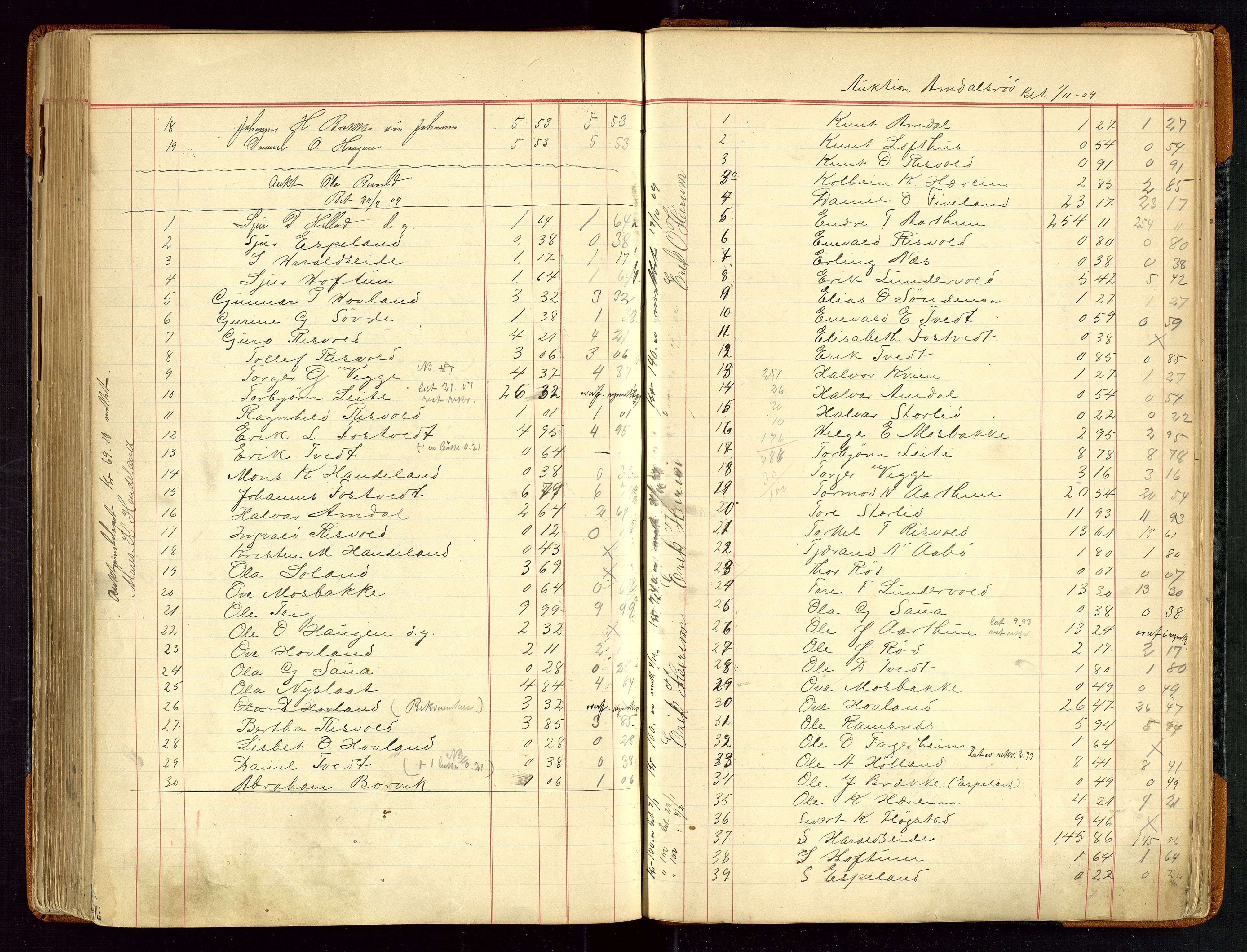 Sauda lensmannskontor, AV/SAST-A-100177/Gja/L0007: "Auktionsprotokol for Lensmanden i Søvde"   1886-1911, 1886-1911