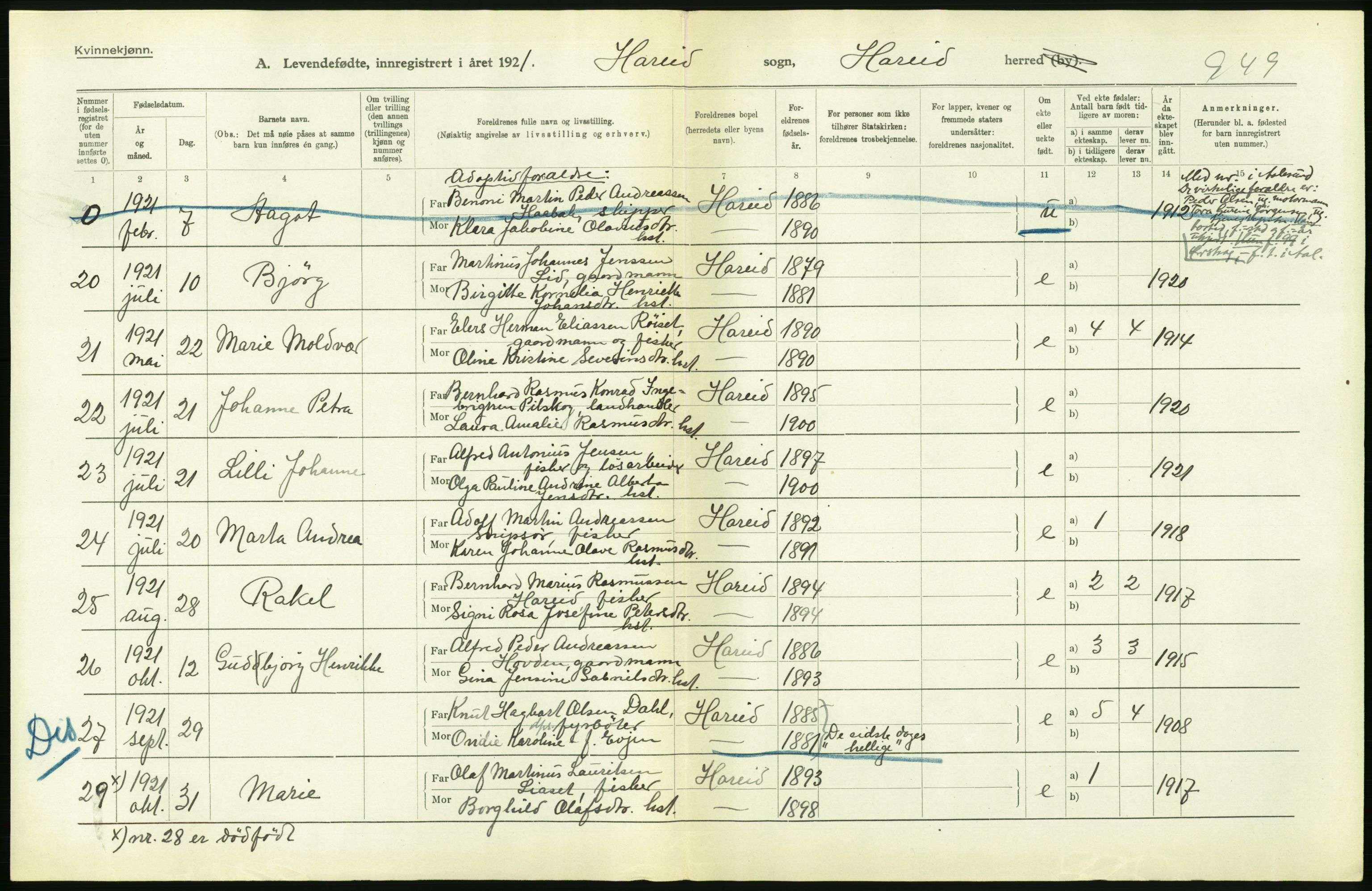 Statistisk sentralbyrå, Sosiodemografiske emner, Befolkning, AV/RA-S-2228/D/Df/Dfc/Dfca/L0040: Møre fylke: Levendefødte menn og kvinner. Bygder., 1921, p. 266