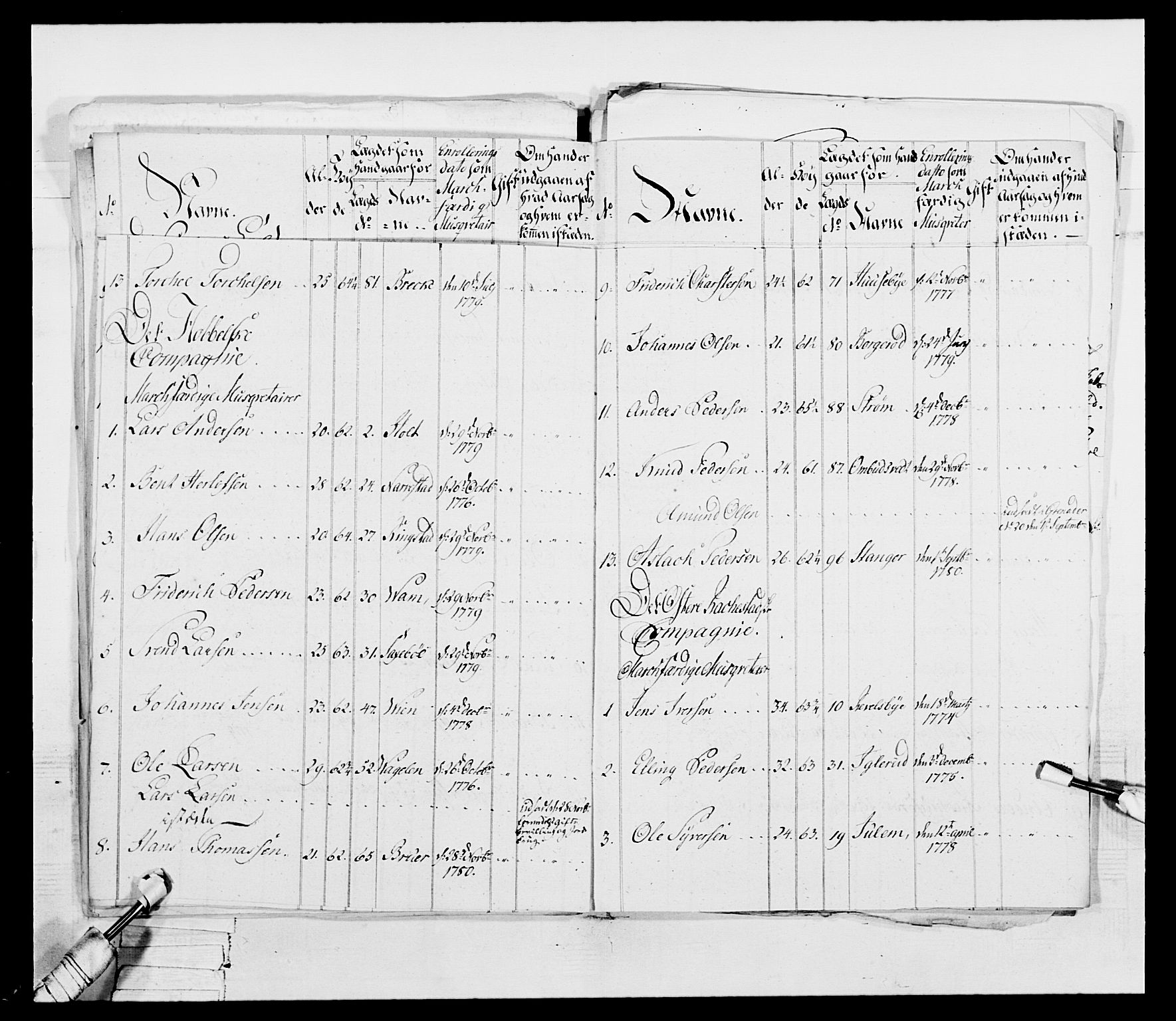 Generalitets- og kommissariatskollegiet, Det kongelige norske kommissariatskollegium, AV/RA-EA-5420/E/Eh/L0052: 1. Smålenske nasjonale infanteriregiment, 1774-1789, p. 190