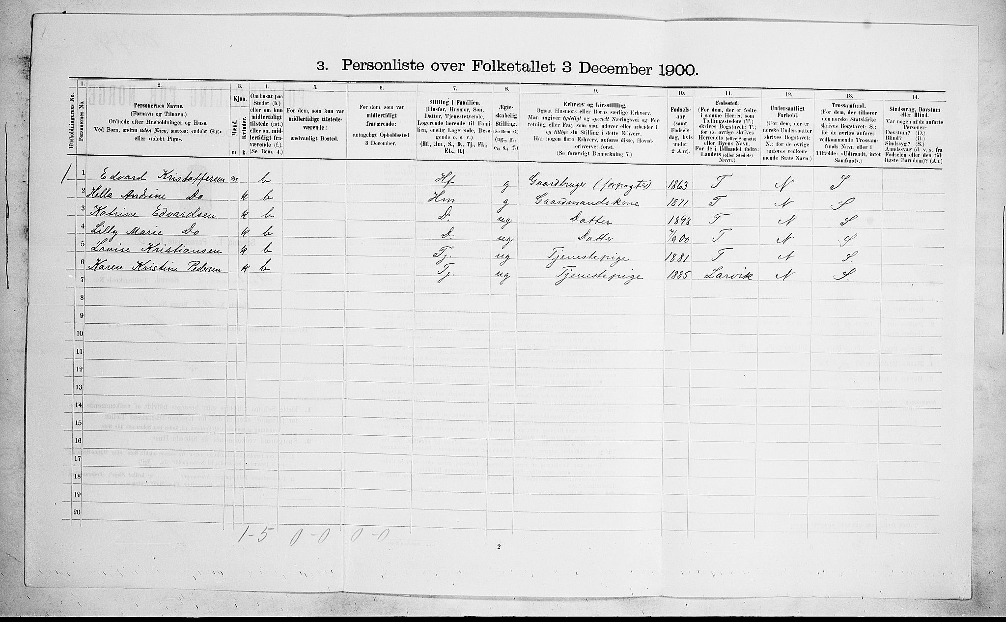 RA, 1900 census for Hedrum, 1900, p. 526