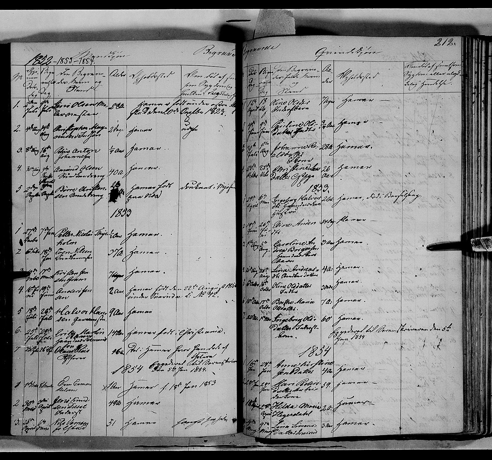 Vang prestekontor, Hedmark, SAH/PREST-008/H/Ha/Haa/L0011: Parish register (official) no. 11, 1852-1877, p. 212