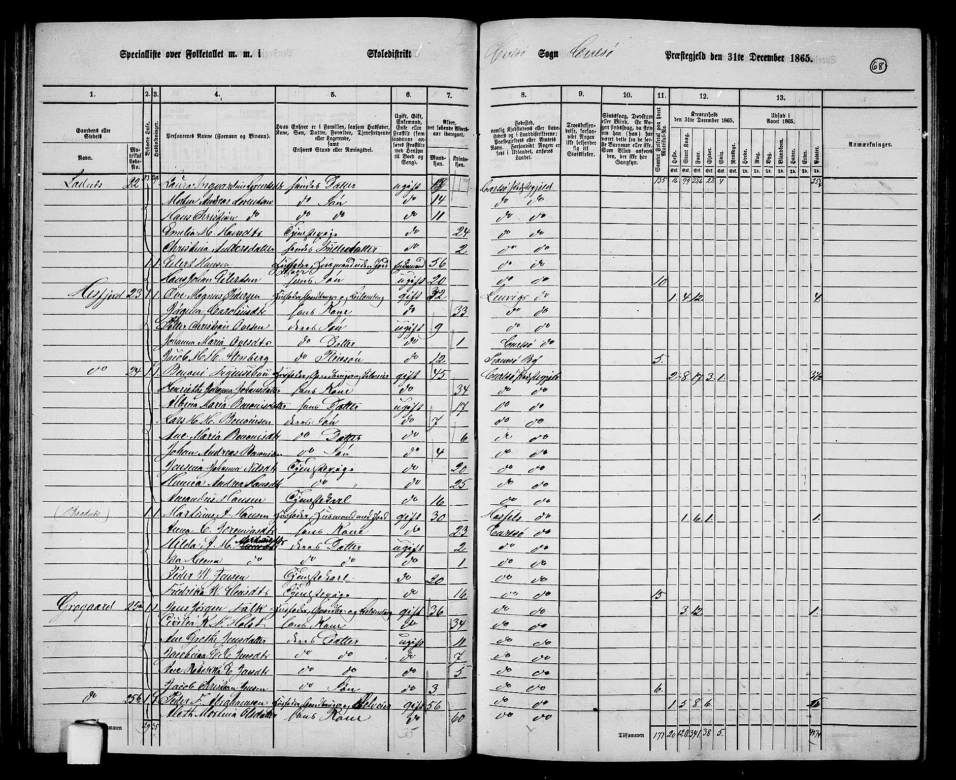 RA, 1865 census for Karlsøy, 1865, p. 68