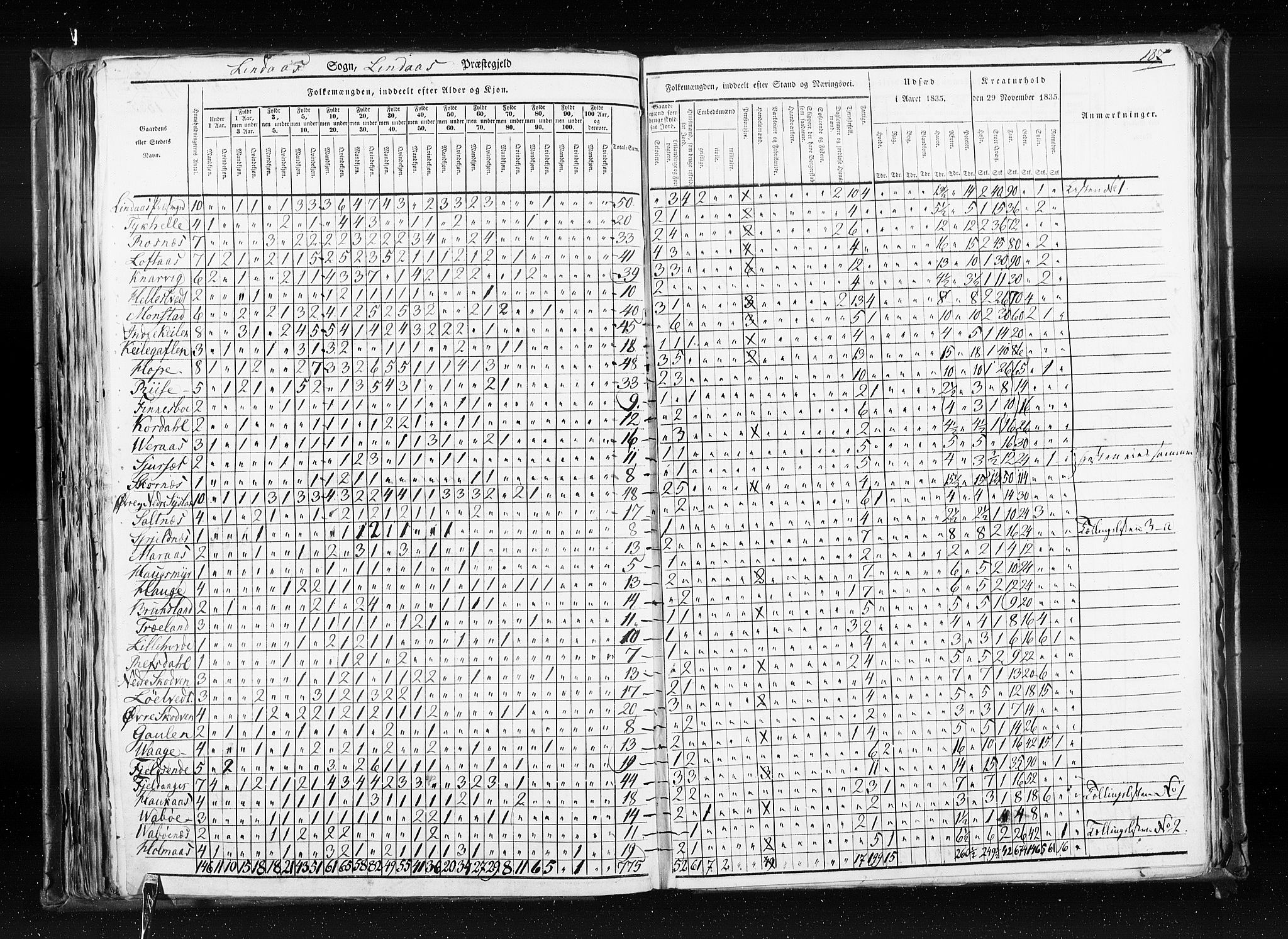 RA, Census 1835, vol. 7: Søndre Bergenhus amt og Nordre Bergenhus amt, 1835, p. 187