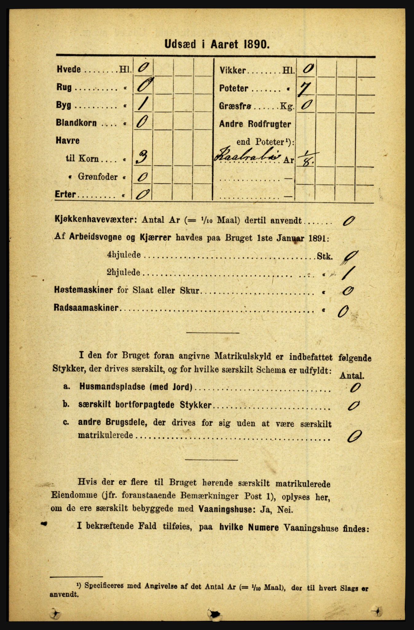 RA, 1891 census for 1446 Breim, 1891, p. 2423