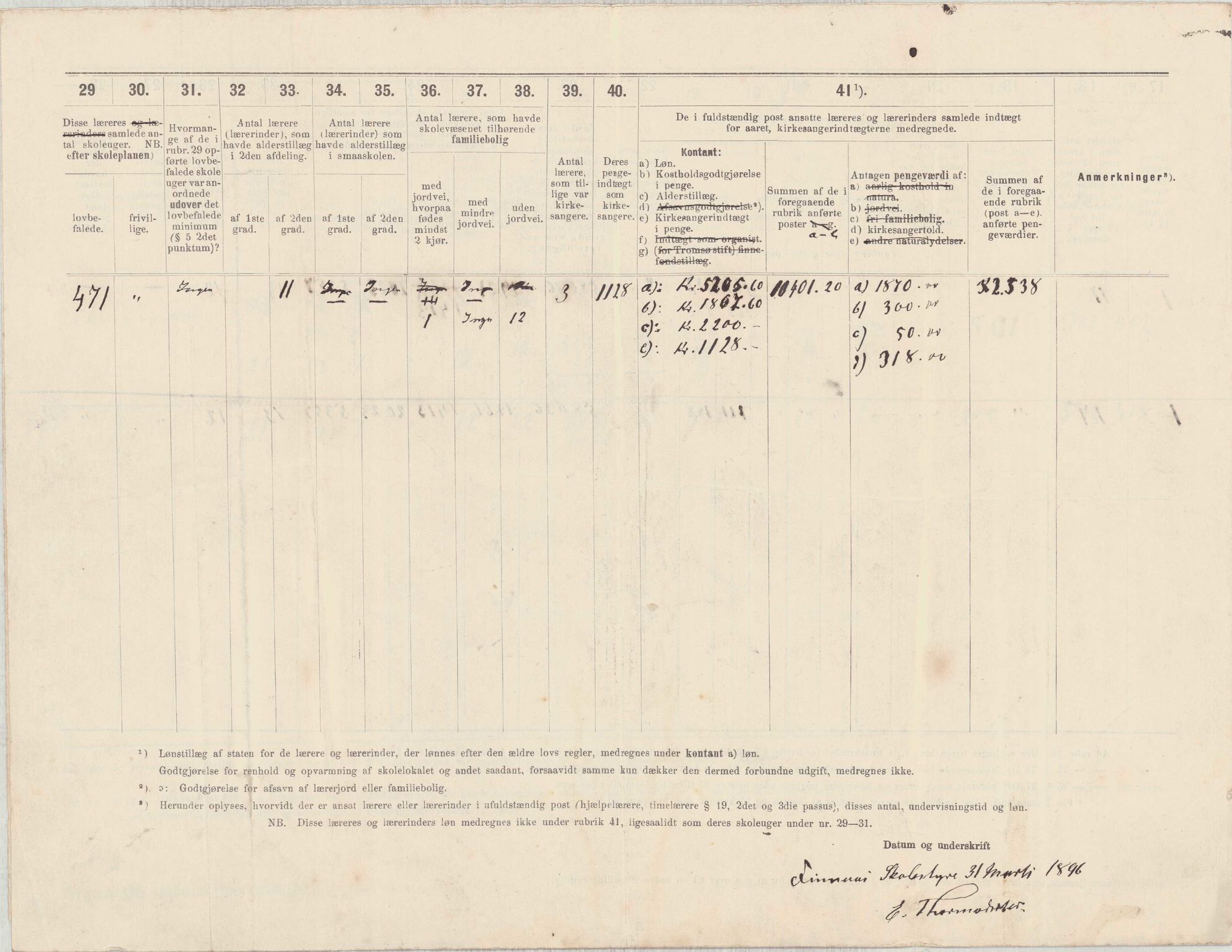 Finnaas kommune. Skulestyret, IKAH/1218a-211/D/Da/L0001/0004: Kronologisk ordna korrespondanse / Kronologisk ordna korrespondanse , 1894-1896, p. 148