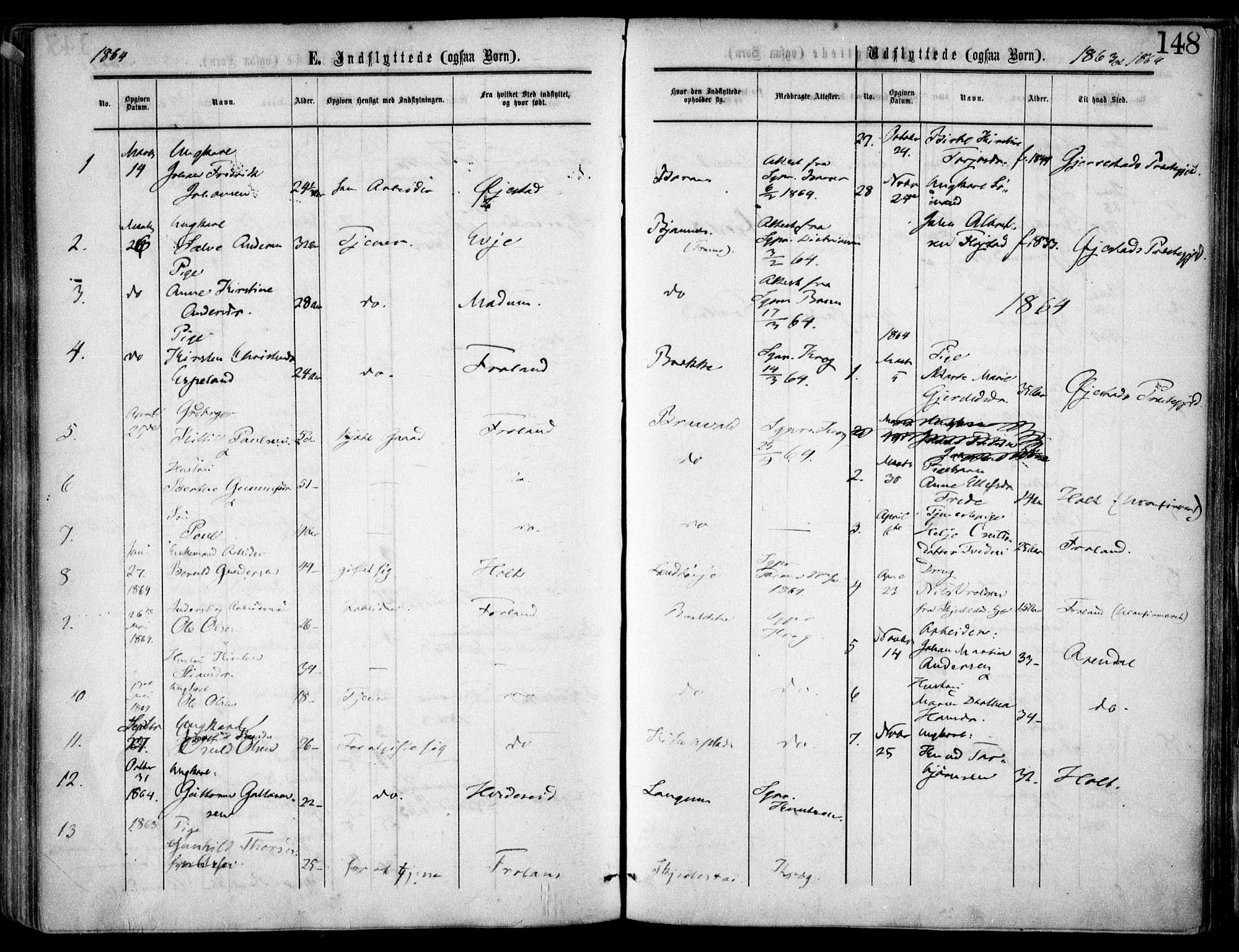 Austre Moland sokneprestkontor, SAK/1111-0001/F/Fa/Faa/L0008: Parish register (official) no. A 8, 1858-1868, p. 148