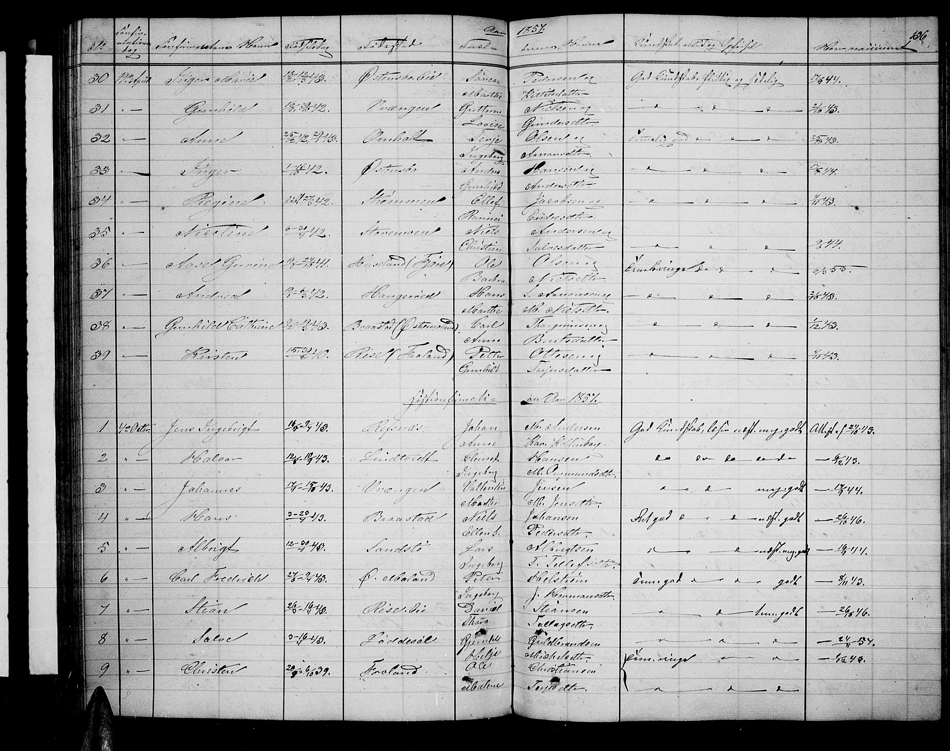 Øyestad sokneprestkontor, AV/SAK-1111-0049/F/Fb/L0007: Parish register (copy) no. B 7, 1854-1872, p. 136