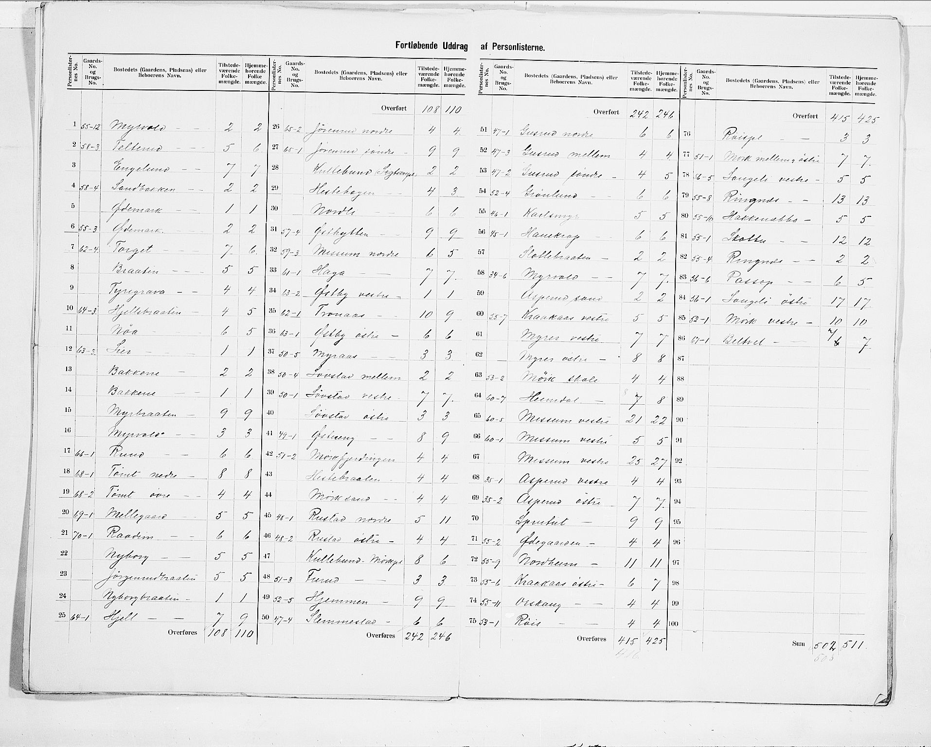 SAO, 1900 census for Kråkstad, 1900, p. 7