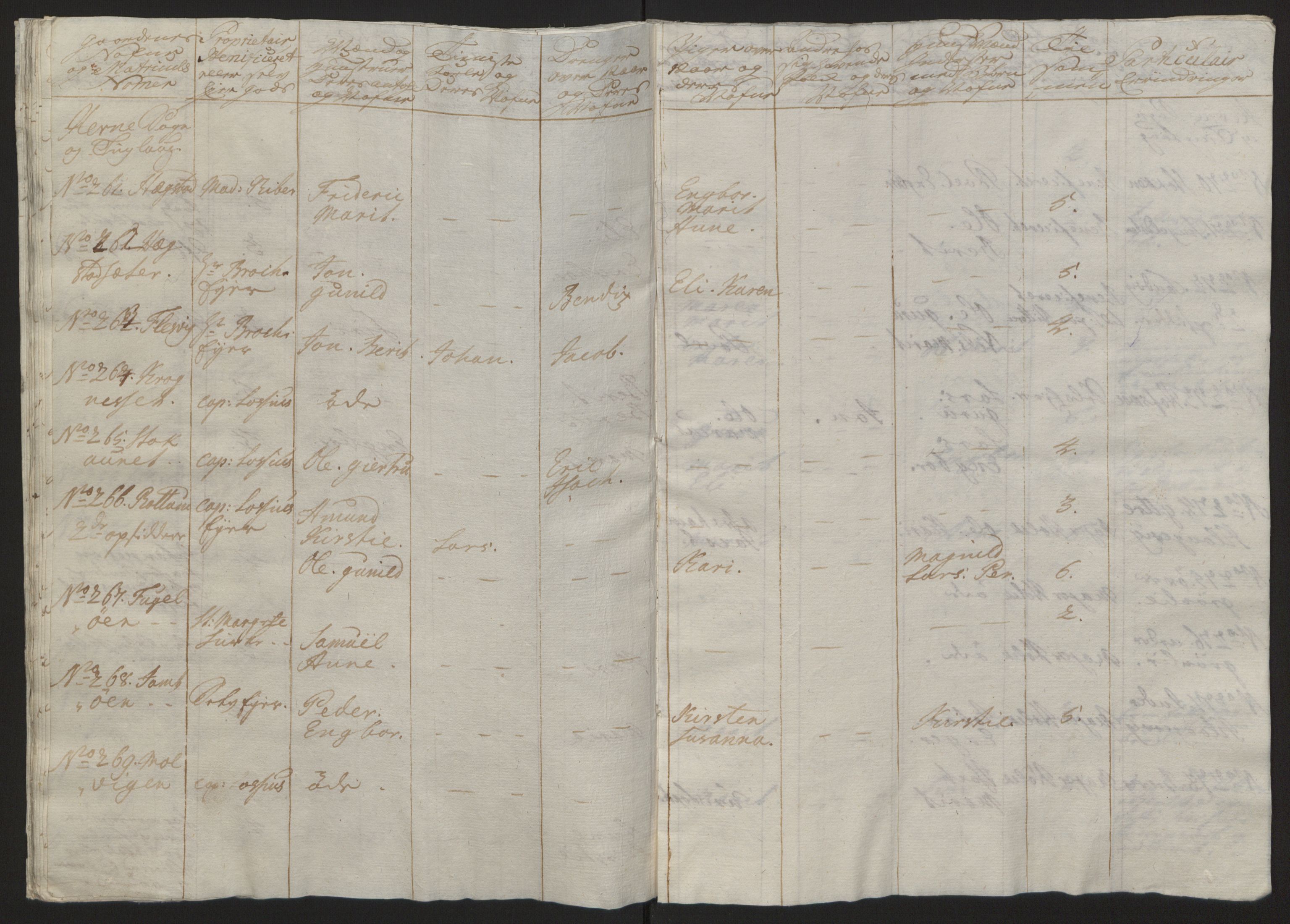 Rentekammeret inntil 1814, Reviderte regnskaper, Fogderegnskap, AV/RA-EA-4092/R57/L3930: Ekstraskatten Fosen, 1762-1763, p. 356