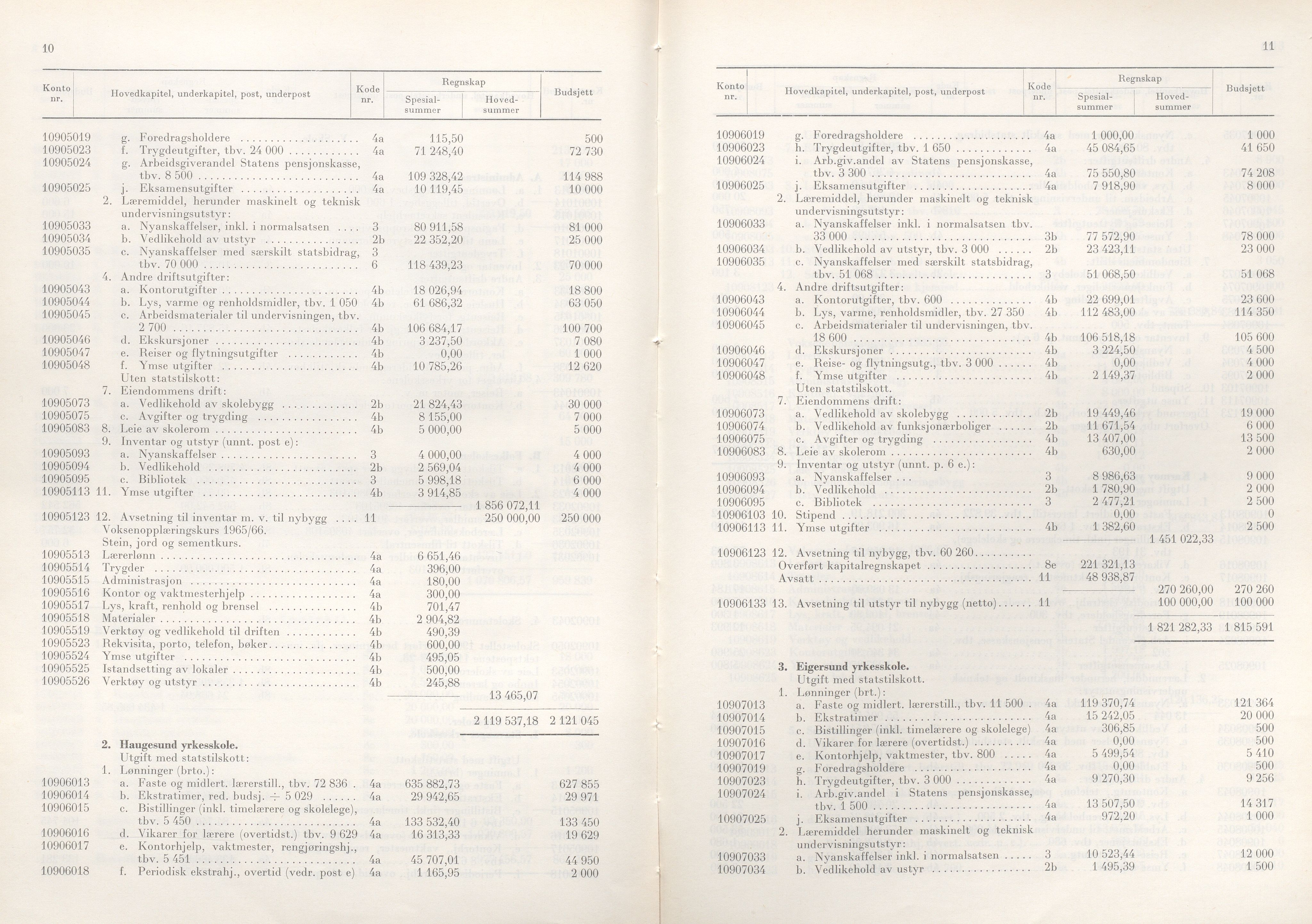 Rogaland fylkeskommune - Fylkesrådmannen , IKAR/A-900/A/Aa/Aaa/L0087: Møtebok , 1967, p. 10-11