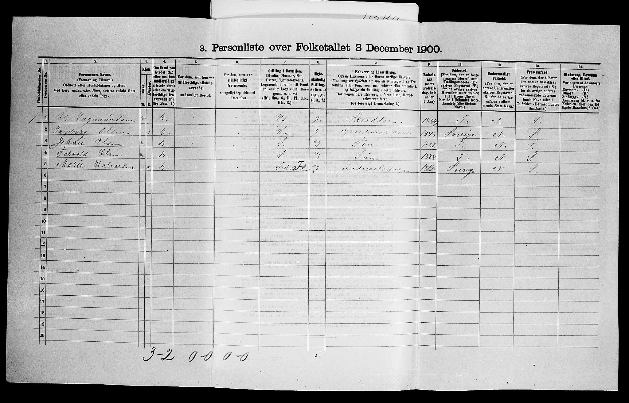 SAO, 1900 census for Eidsberg, 1900
