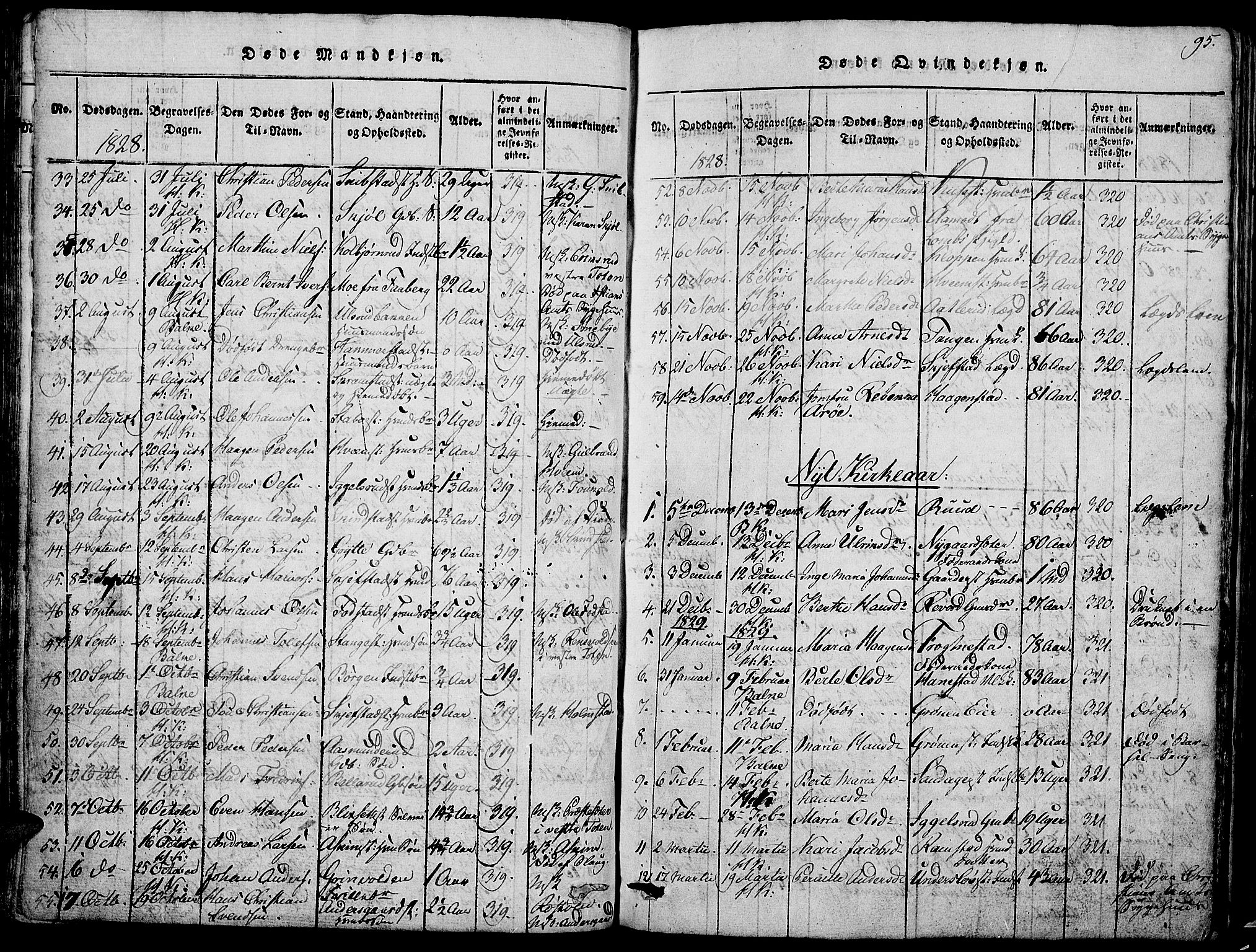 Østre Toten prestekontor, SAH/PREST-104/H/Ha/Hab/L0001: Parish register (copy) no. 1, 1827-1839, p. 95