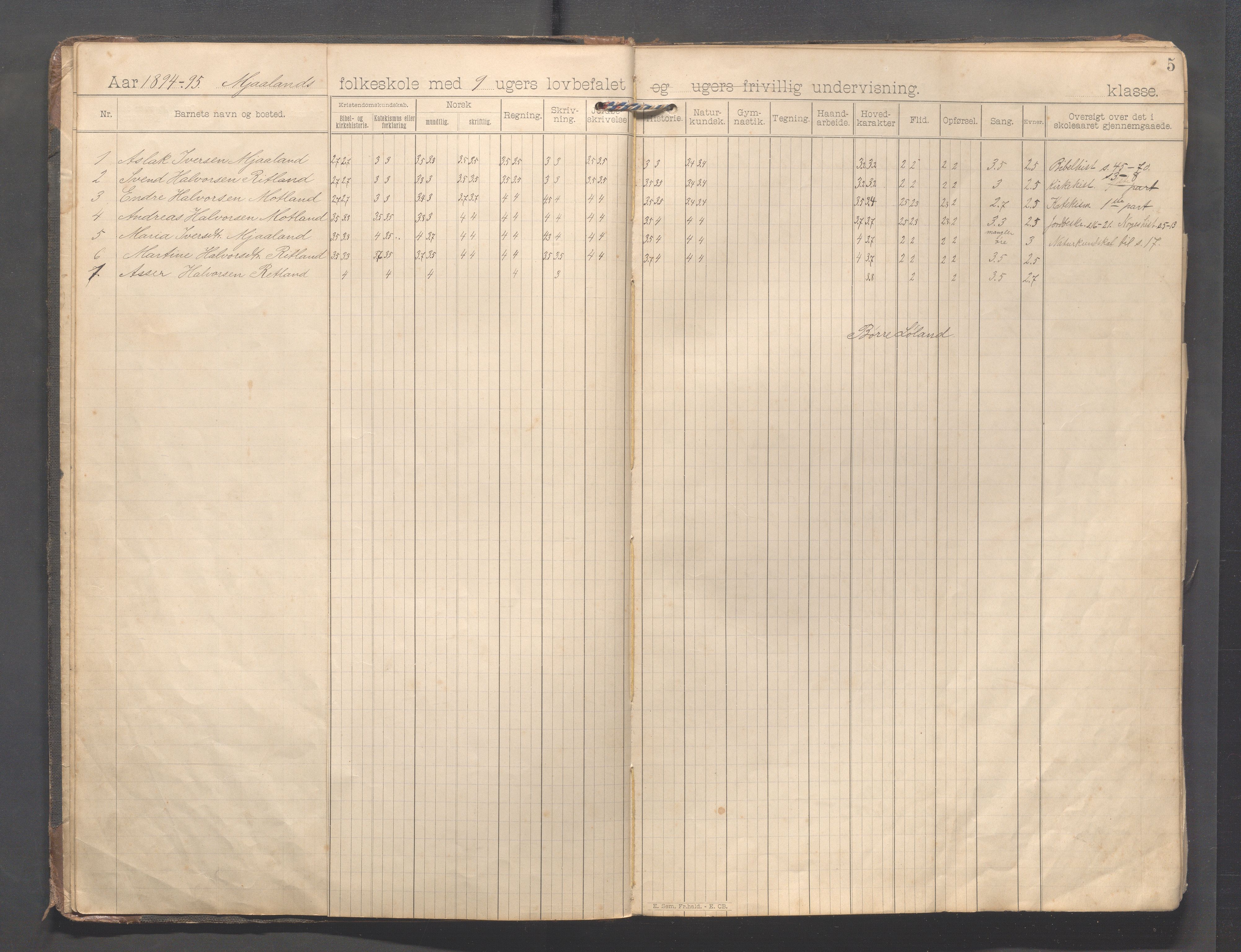 Forsand kommune - Frafjord skole, IKAR/K-101612/H/L0001: Skoleprotokoll - Kommedal, Mjåland, Frafjord, Frafjorddalen, 1894-1919, p. 5