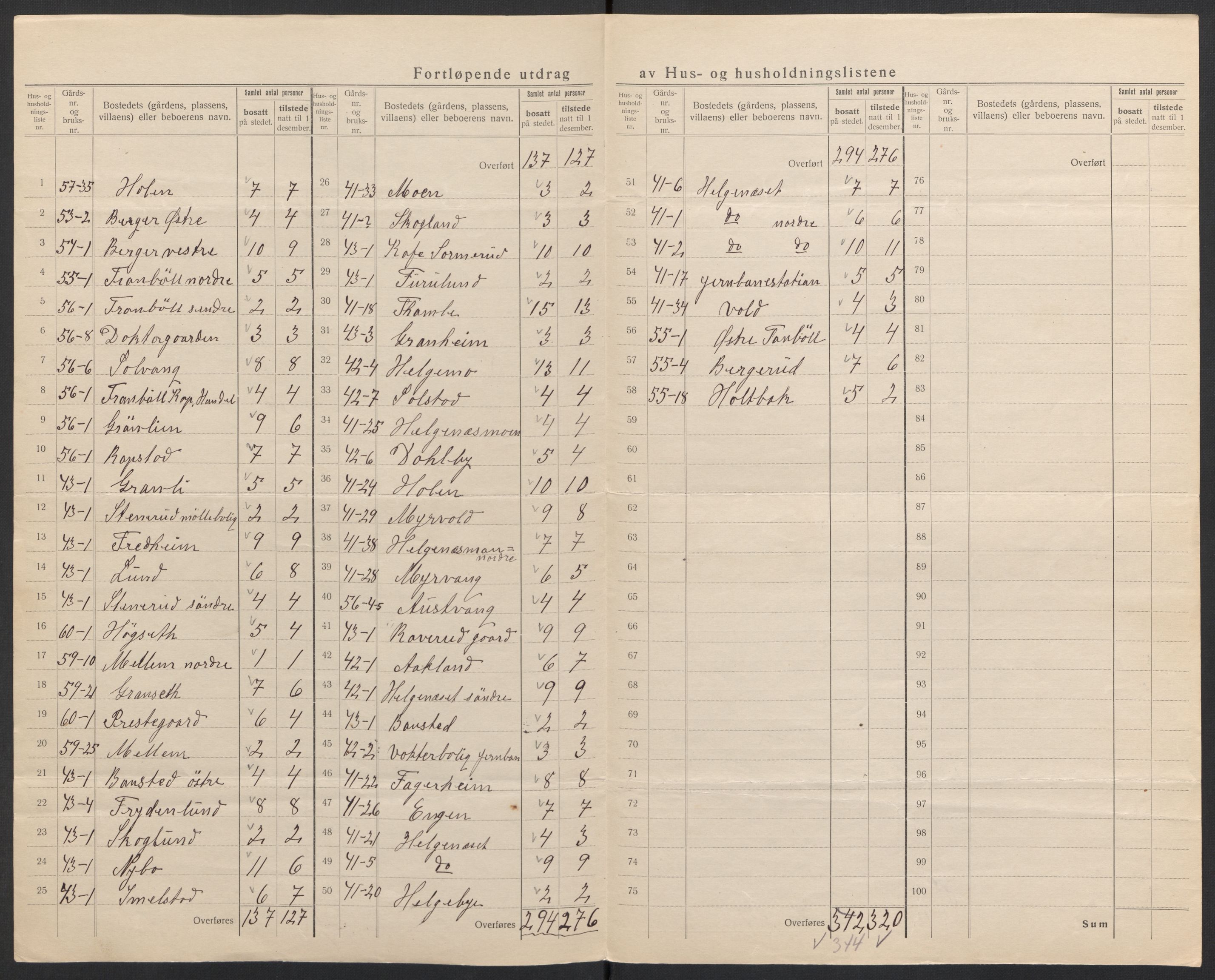 SAH, 1920 census for Brandval, 1920, p. 48