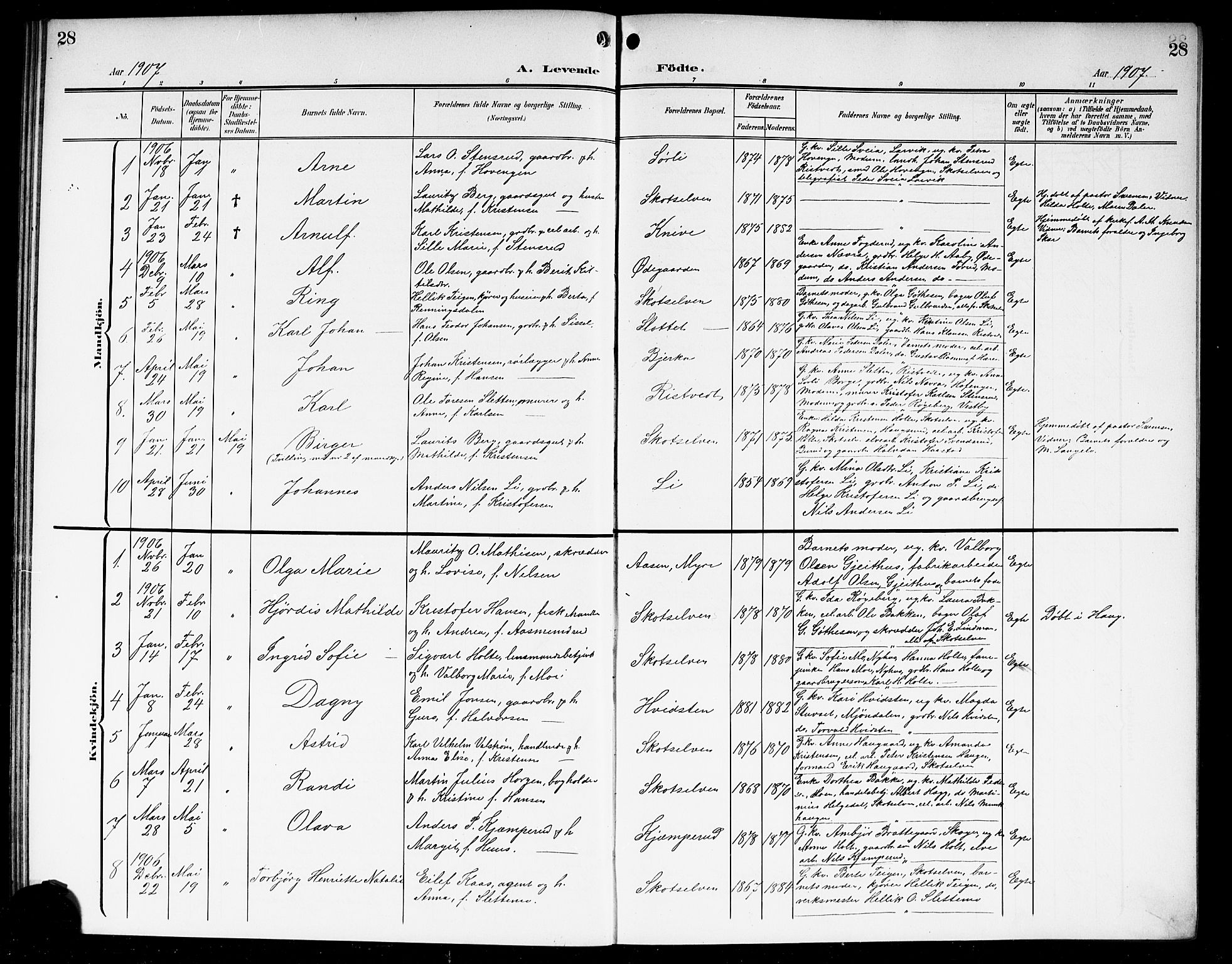 Eiker kirkebøker, AV/SAKO-A-4/G/Gb/L0005: Parish register (copy) no. II 5, 1901-1923, p. 28